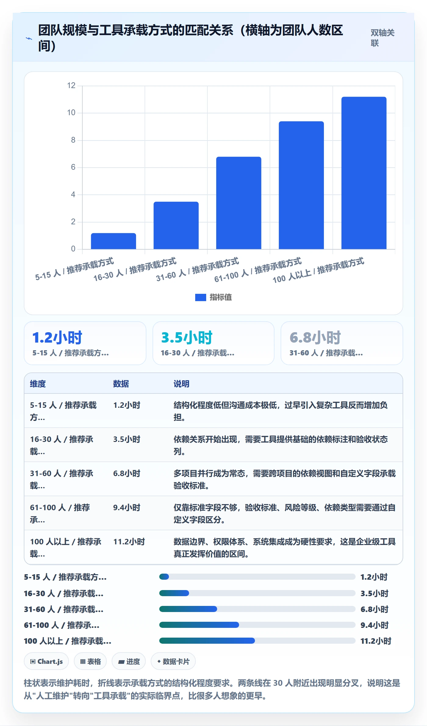 目标拆解管理方法大全:项目成员项目目标效率提升落地清单