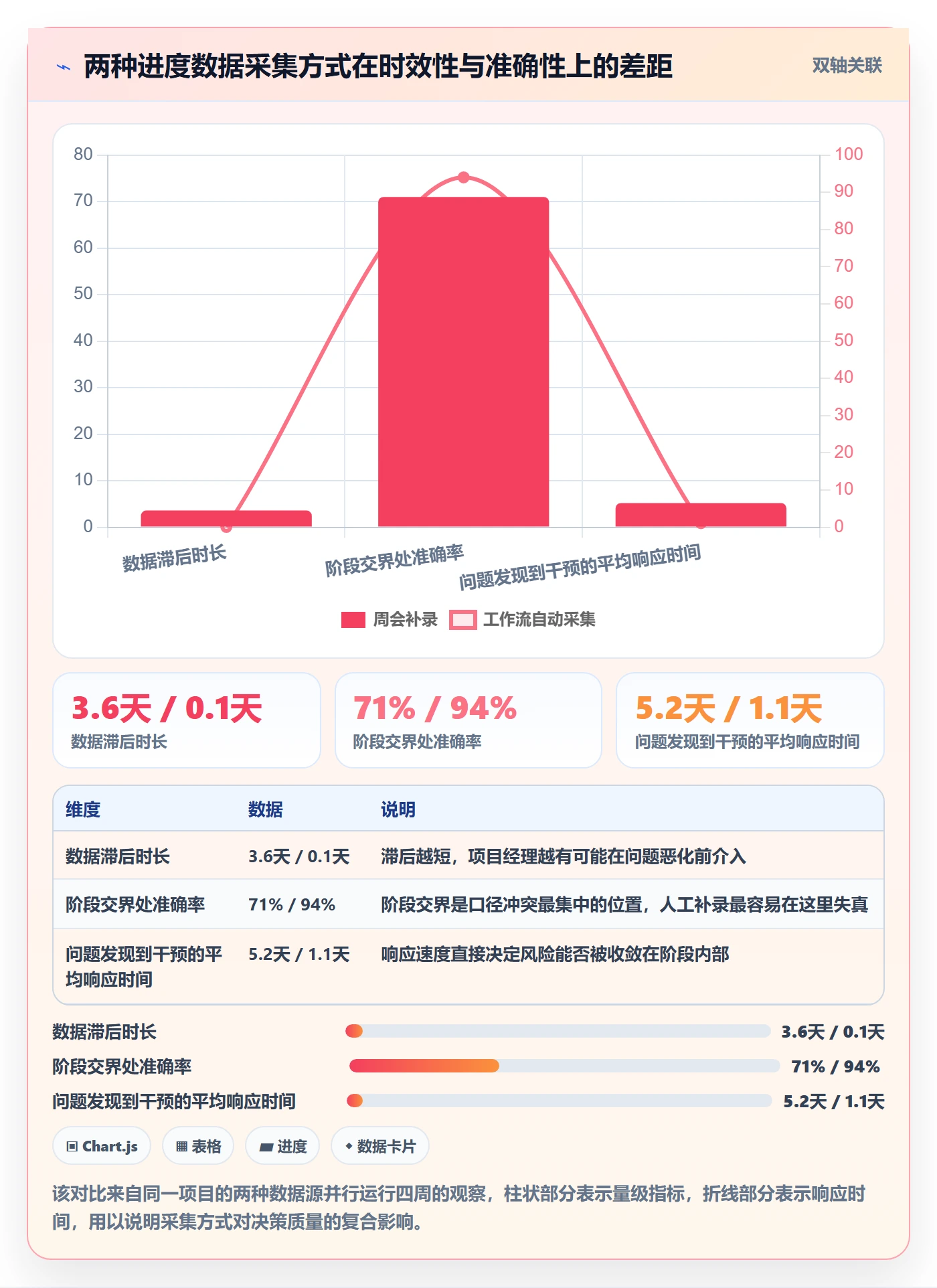 阶段进度实操方法:跨部门团队提升进度管理效率的最佳实践方法与模板