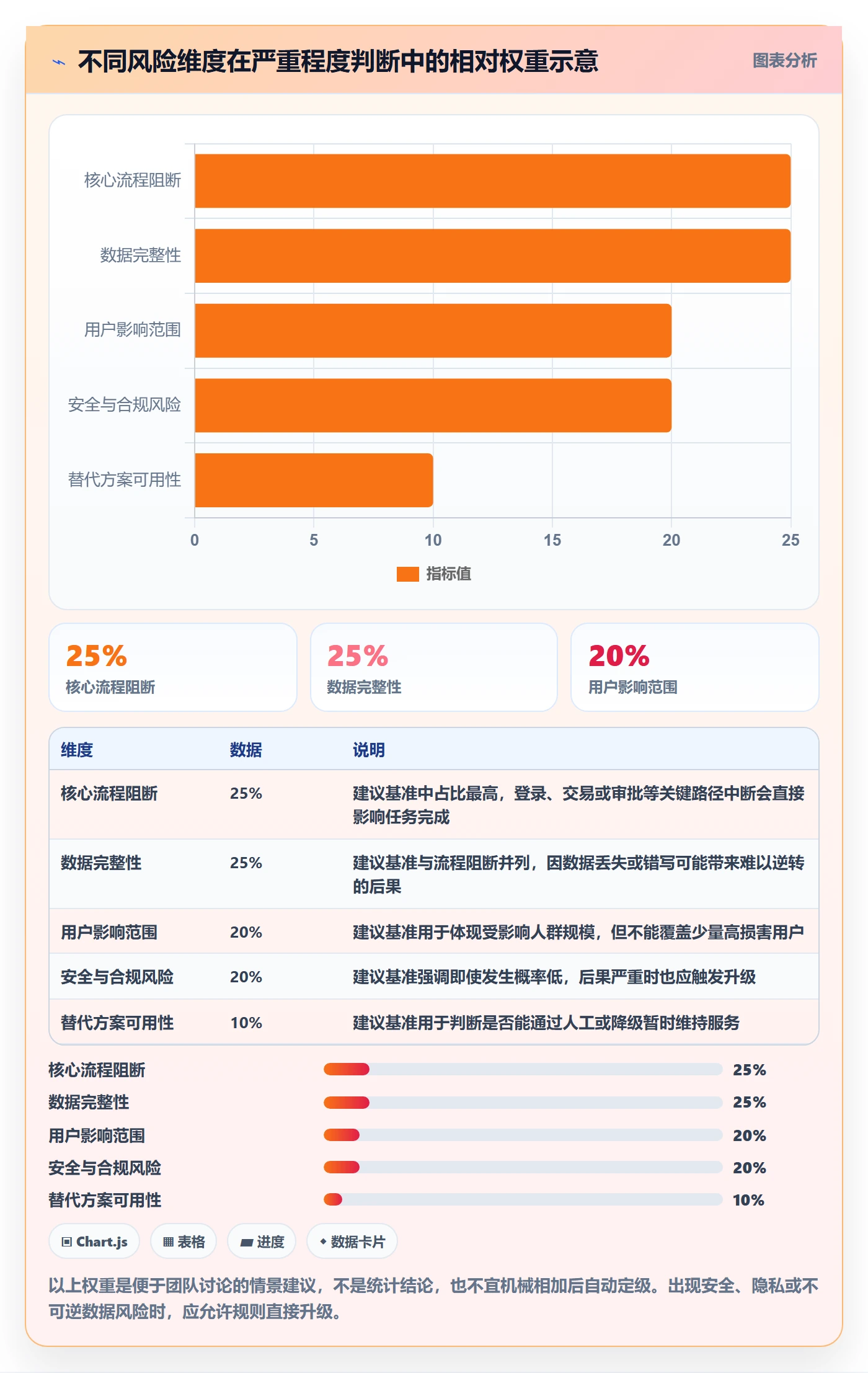 Bug / 缺陷Bug全流程:产品经理风险控制与一文讲清