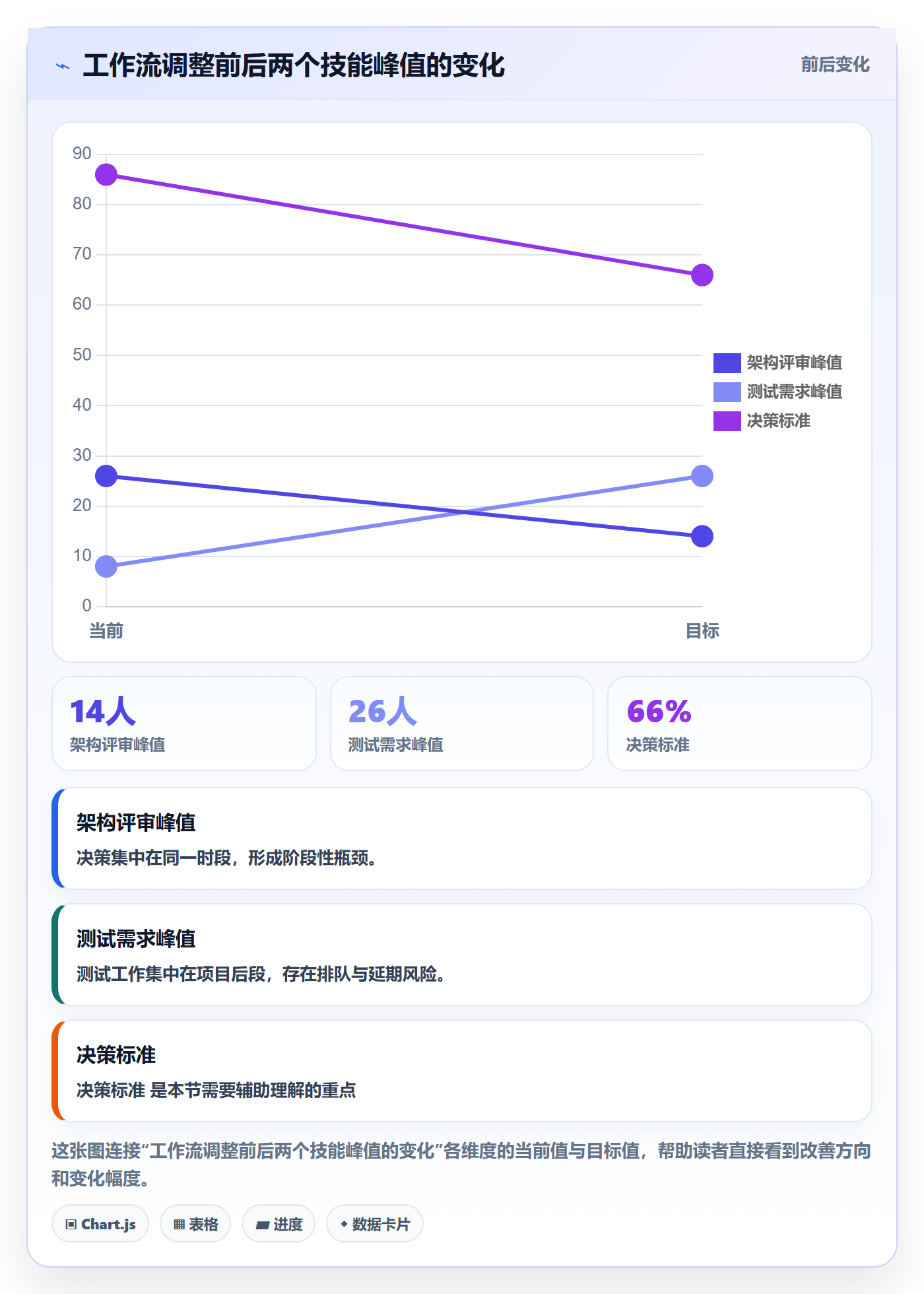 工作量最佳实践:PMO人力资源计划数据分析,常见问题
