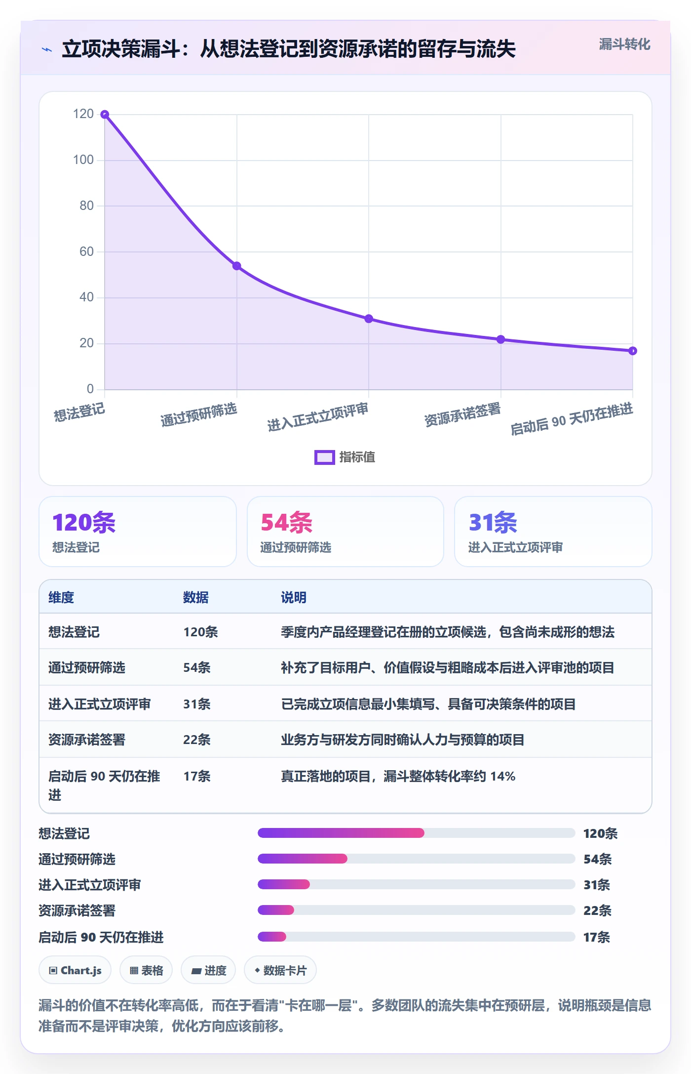 立项流程与规范:产品经理项目立项流程优化关键指标