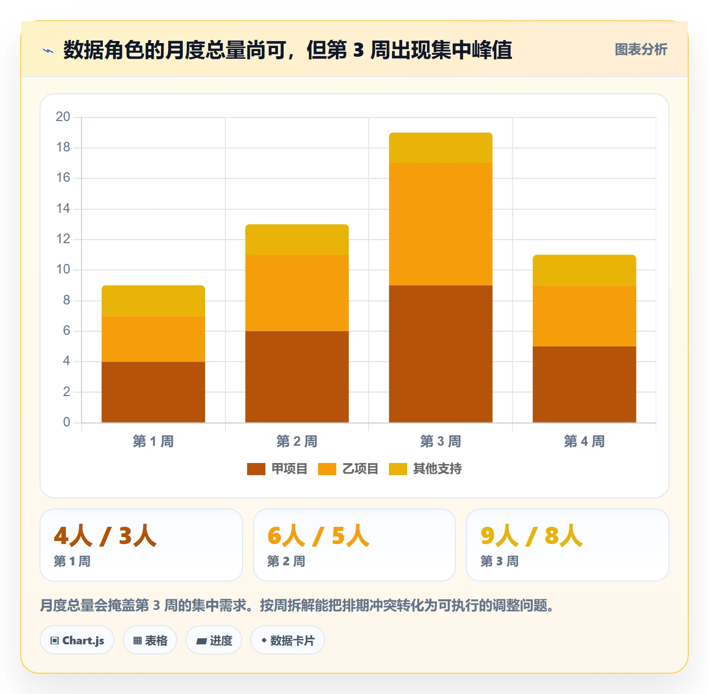 资源管理如何做好资源占用?实施团队落地方案与操作步骤