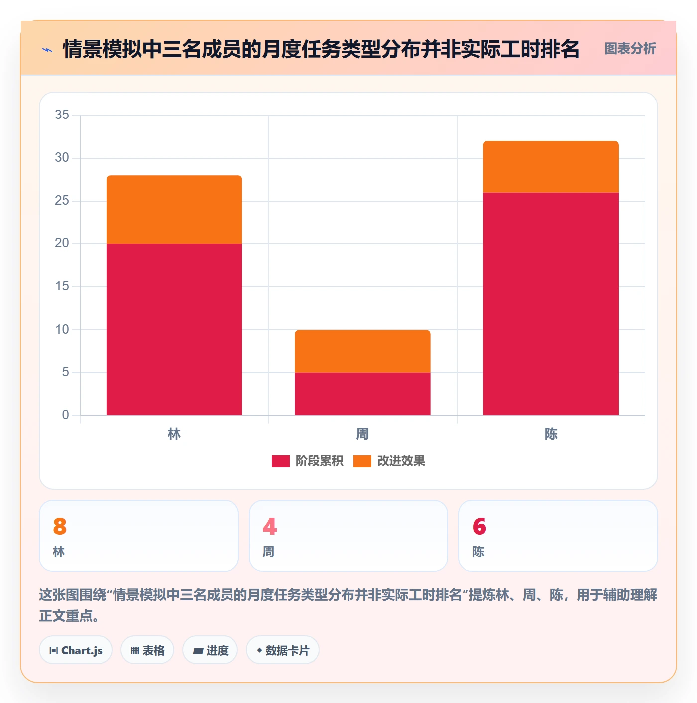 日历视图如何做好月视图?项目成员数据分析与操作步骤
