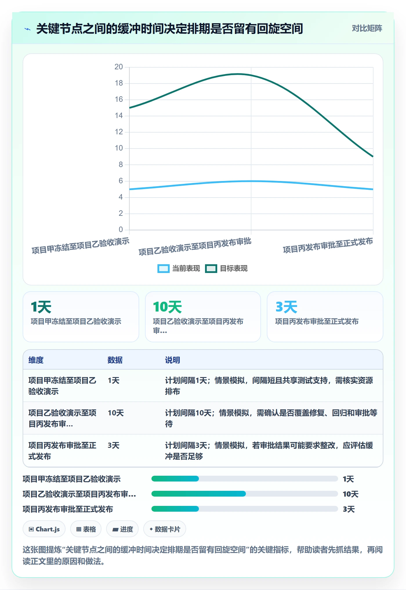 月视图怎么做?PMO协同管理:日历视图从0到1