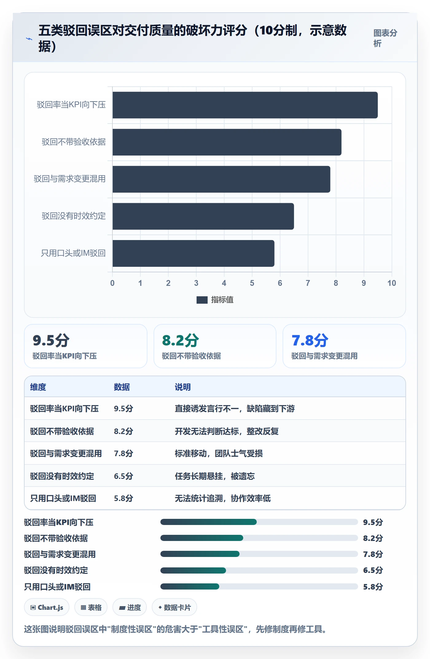 驳回管理指南:项目经理如何做好任务验收,最佳实践全流程