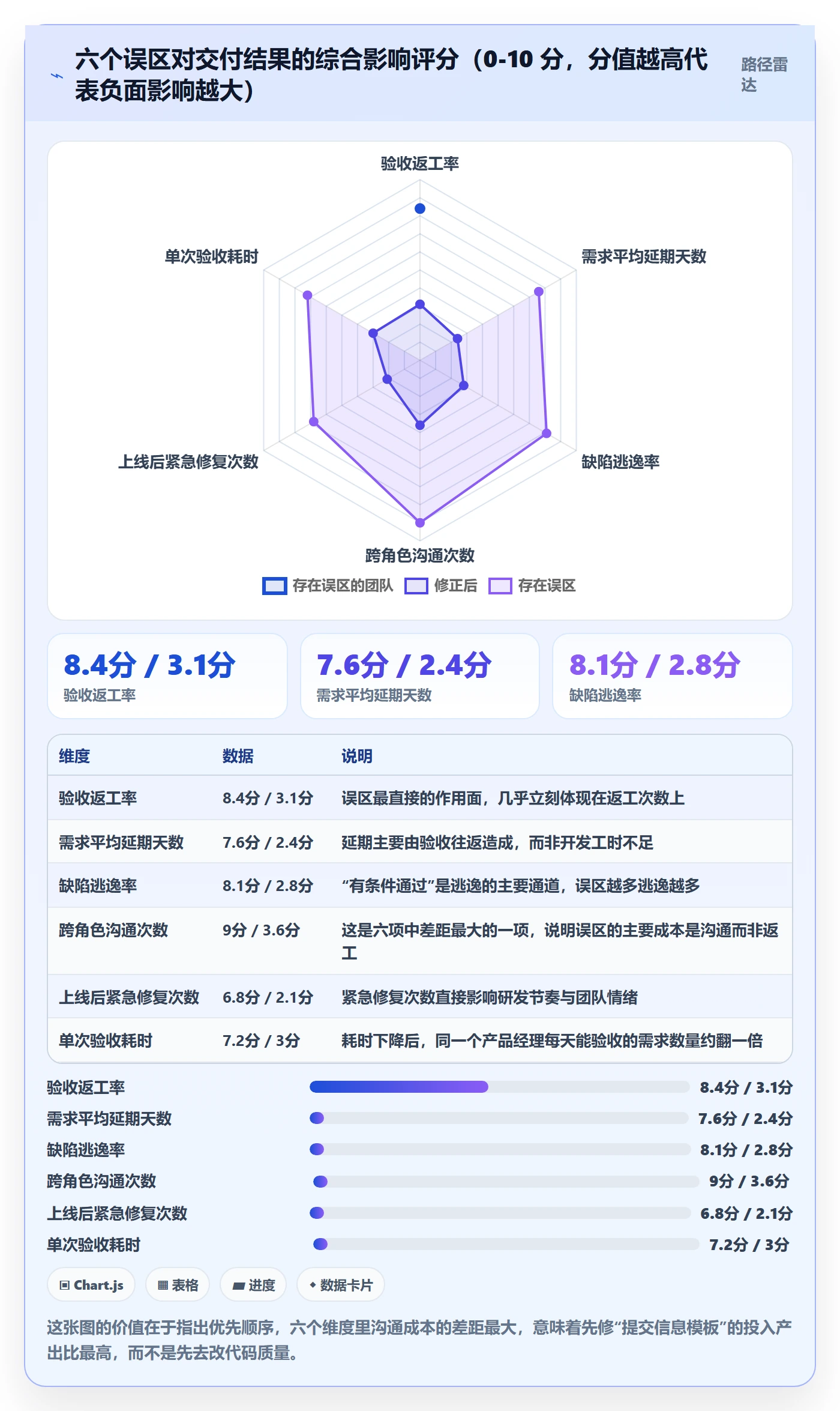 提交怎么做？产品经理入门指南：任务验收从0到1