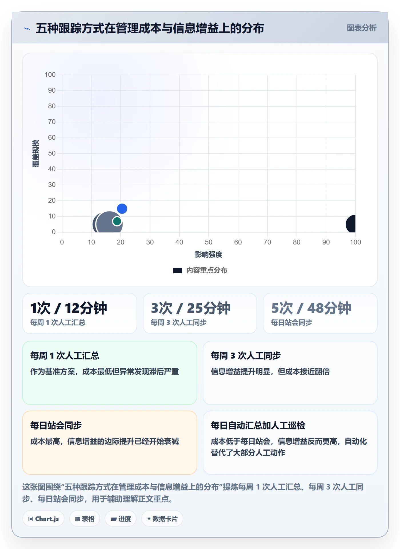 进度跟踪跟踪全流程:研发团队实操方法与一文讲清