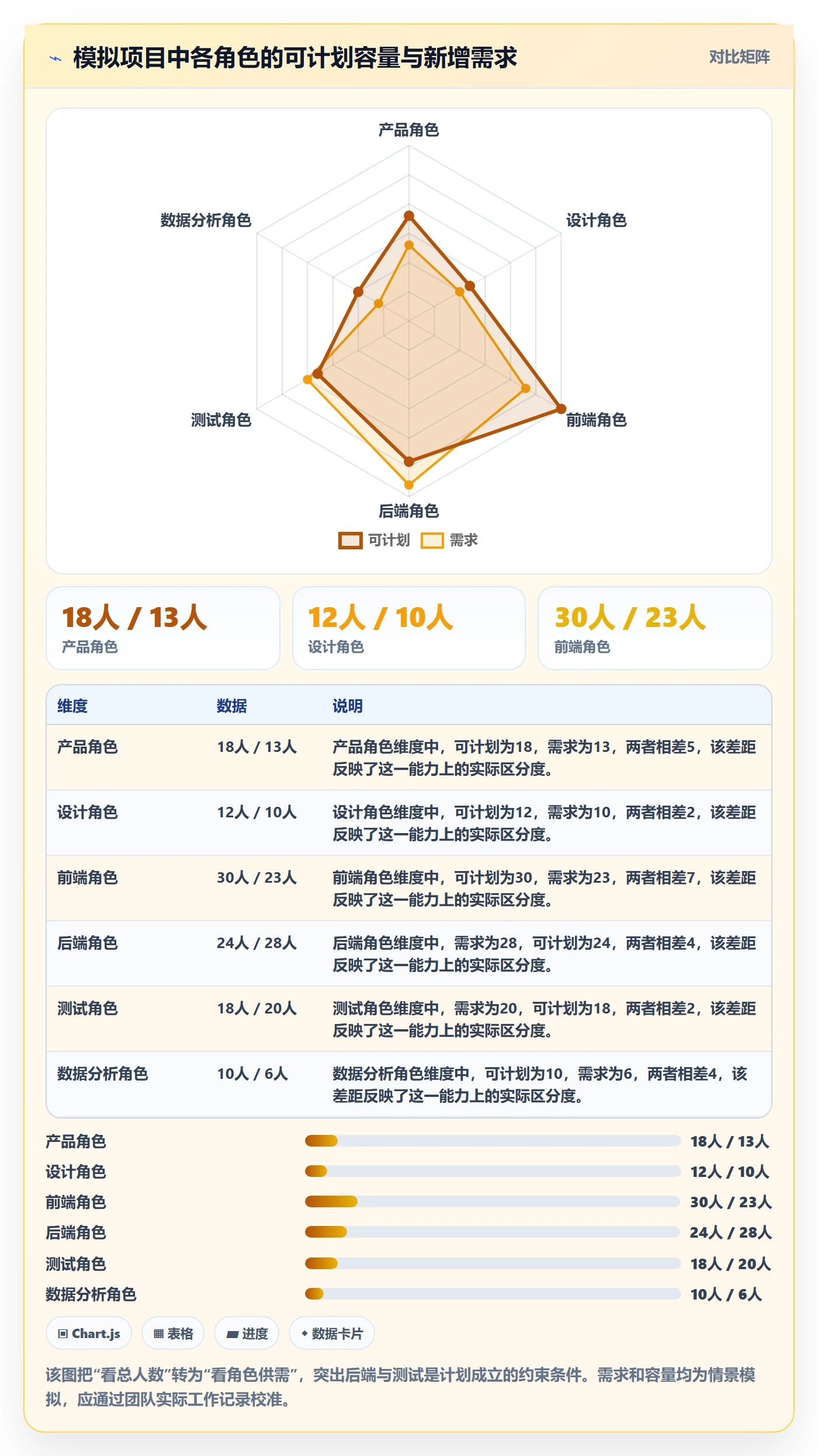 资源怎么做?产品经理协同管理:资源管理从0到1