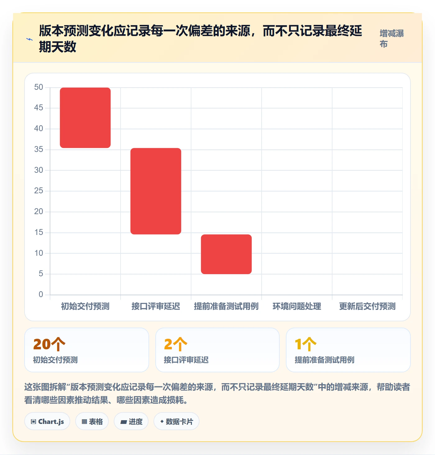 甘特图最佳实践:研发团队甘特图入门指南,常见问题