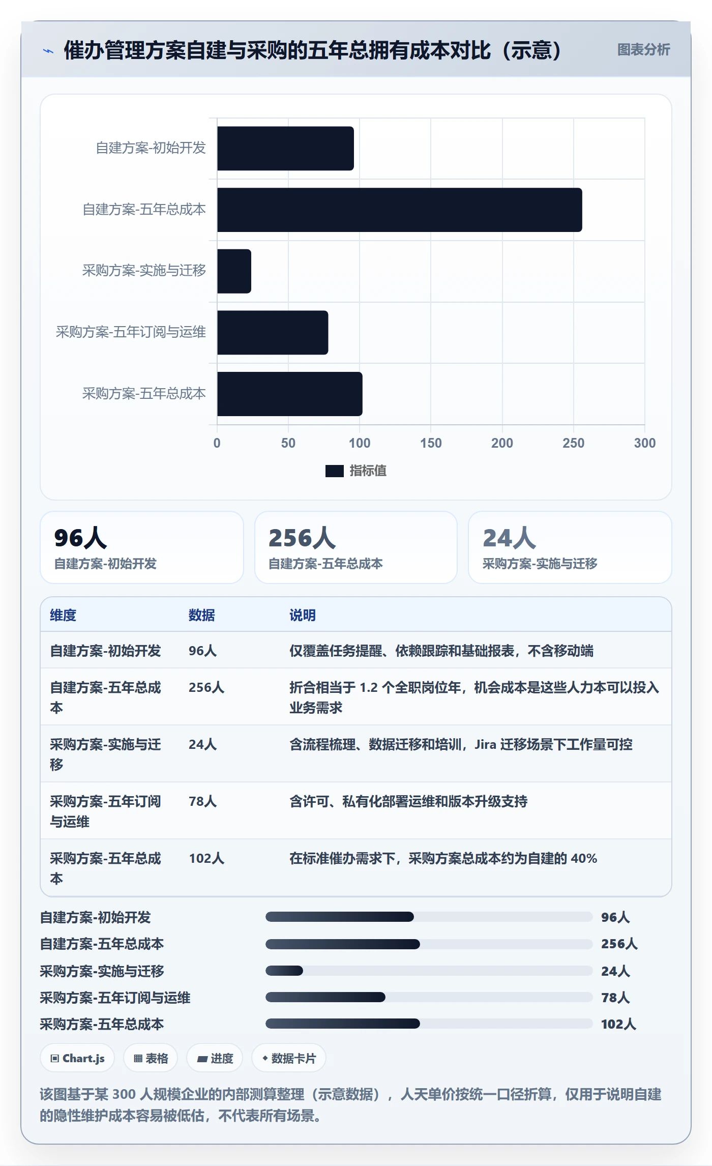 催办管理方法大全:产品经理任务提醒数据分析落地清单