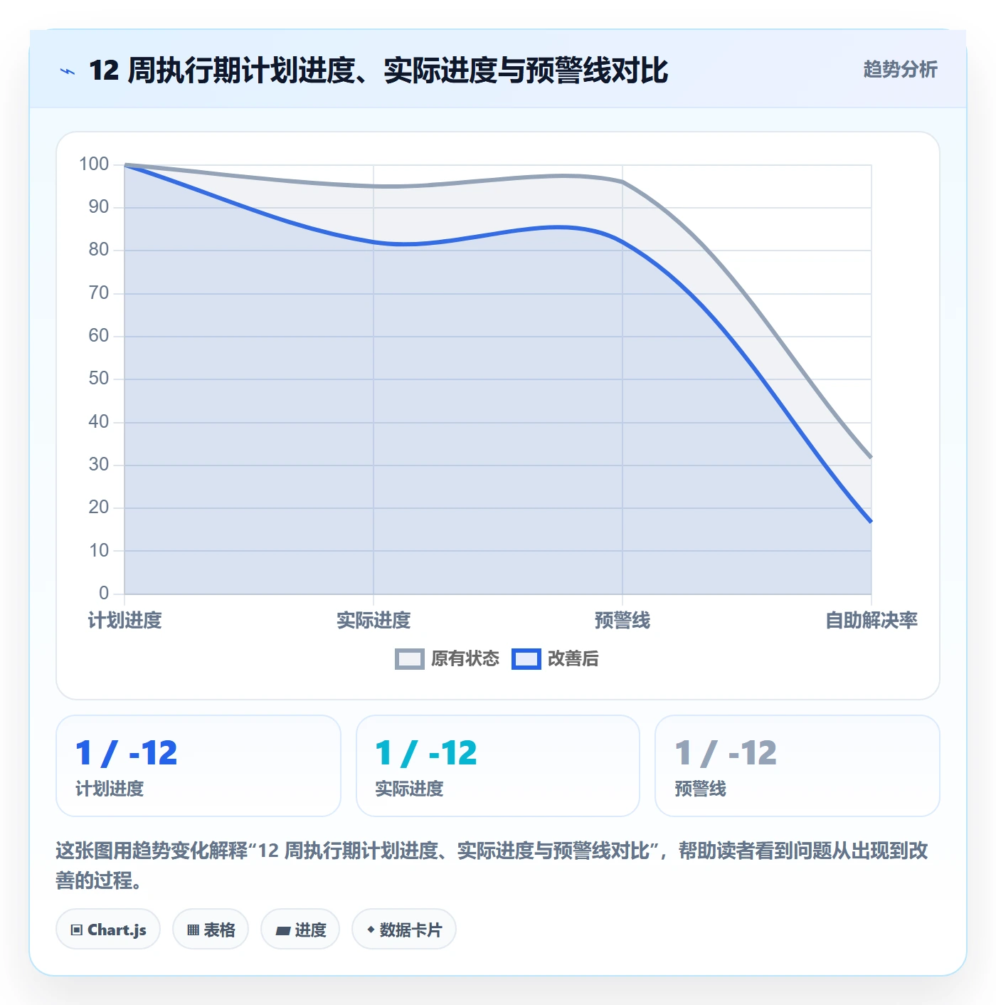 工作计划怎么做?管理层数据分析:项目规划从0到1