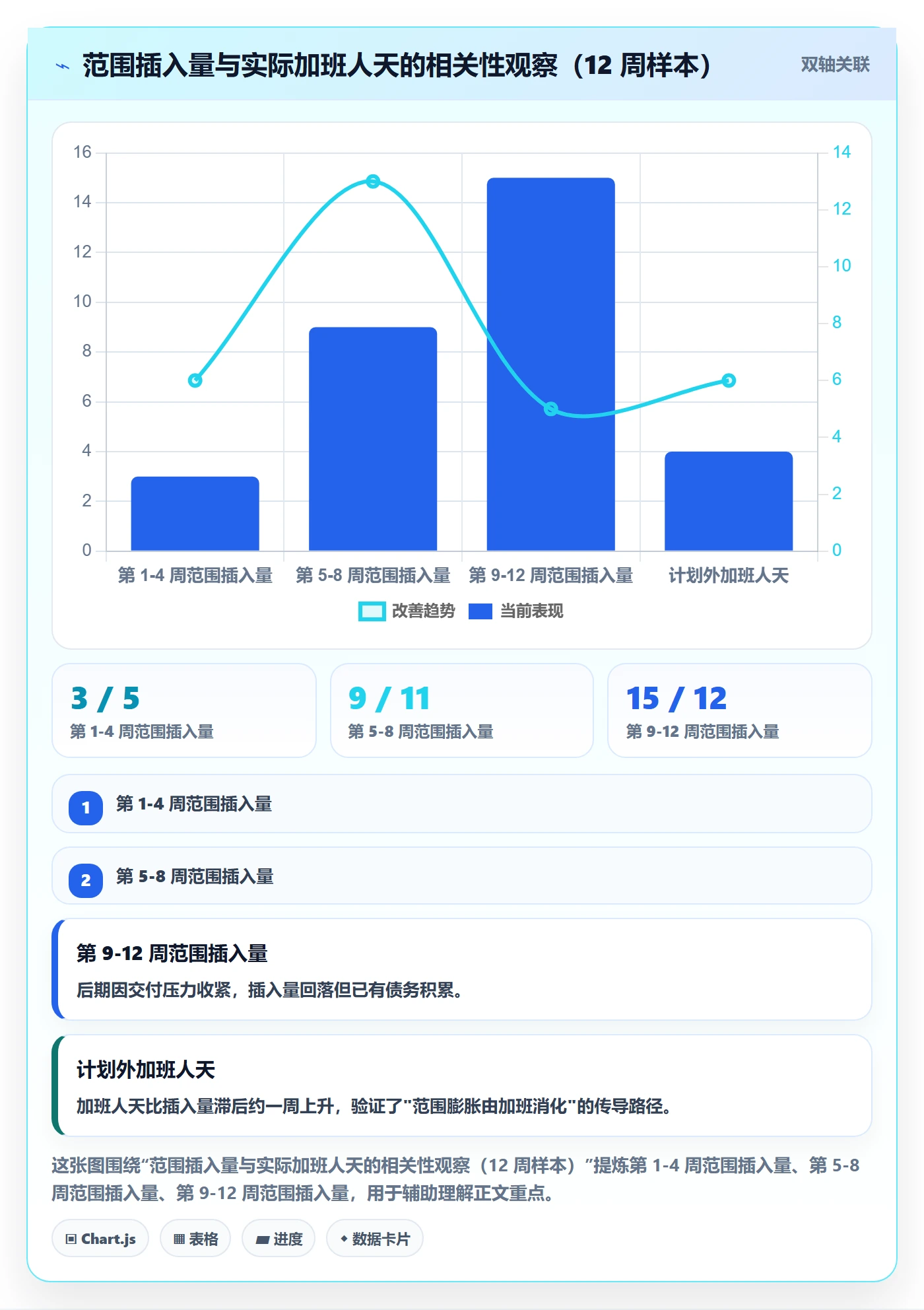 交付范围管理方法大全：管理层项目范围流程优化落地清单