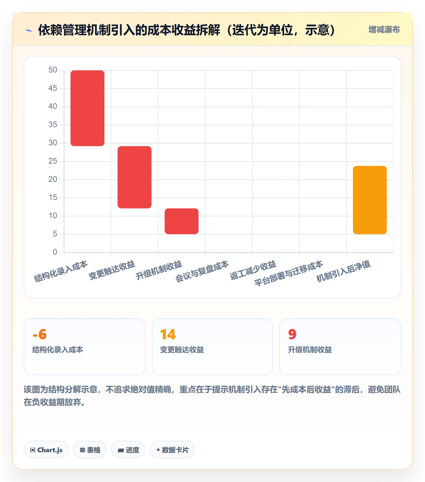 后置任务落地方案:研发团队开展任务依赖的最佳实践案例解析