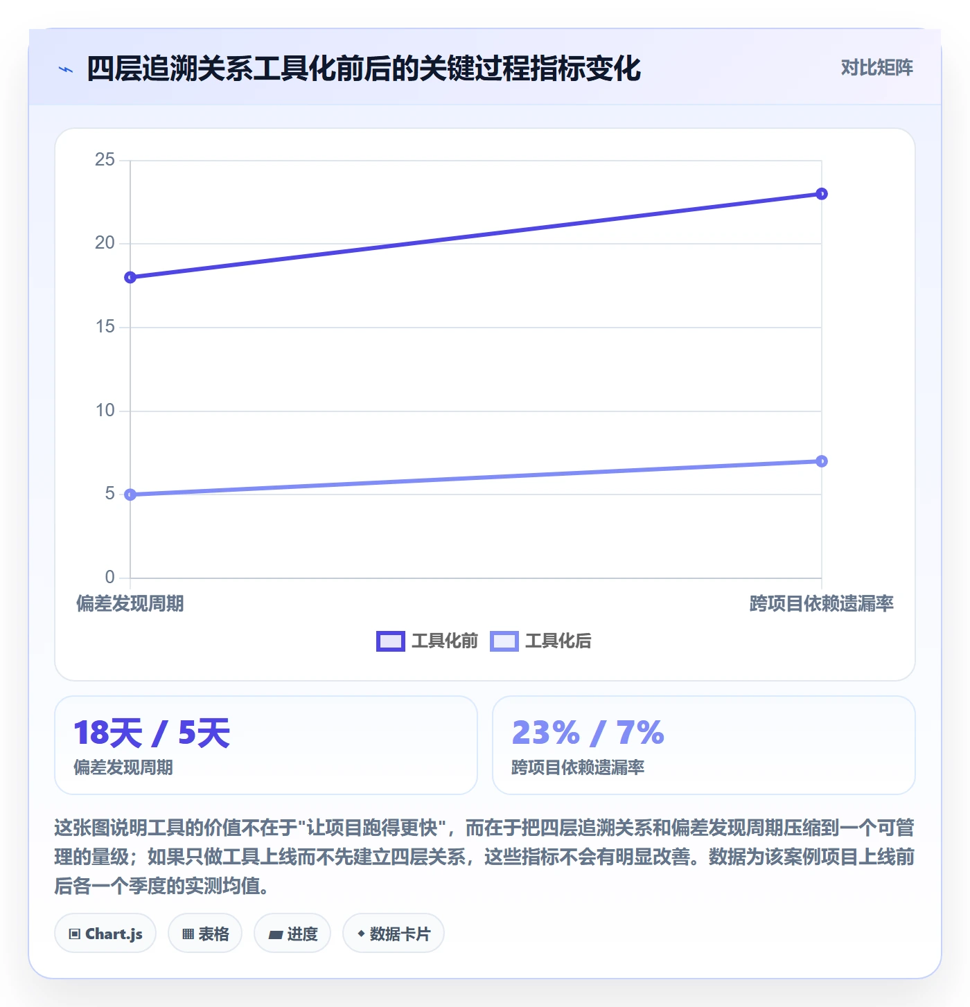 目标拆解管理方法大全:PMO项目目标落地方案落地清单