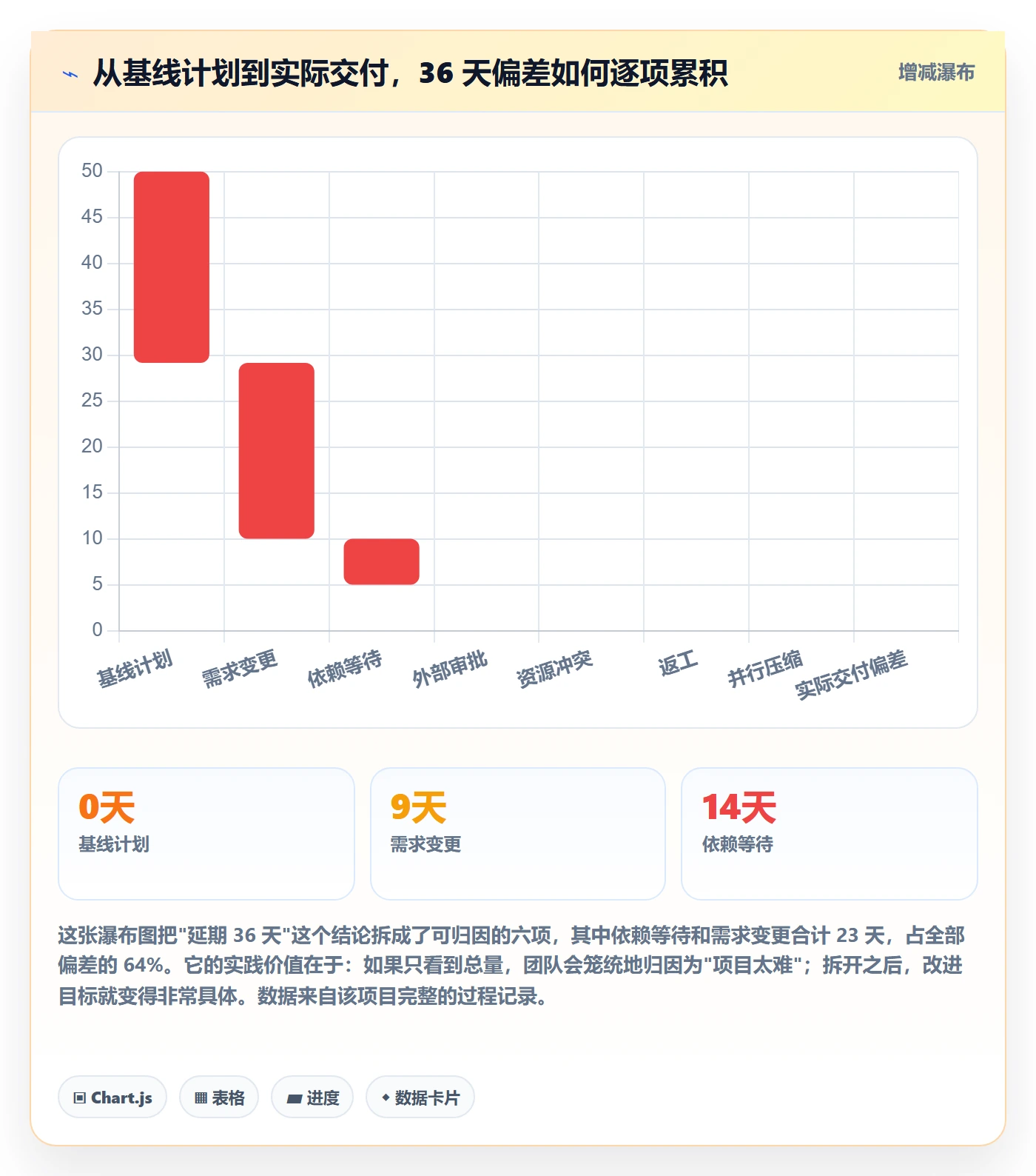 里程碑里程碑全流程:跨部门团队落地方案与一文讲清