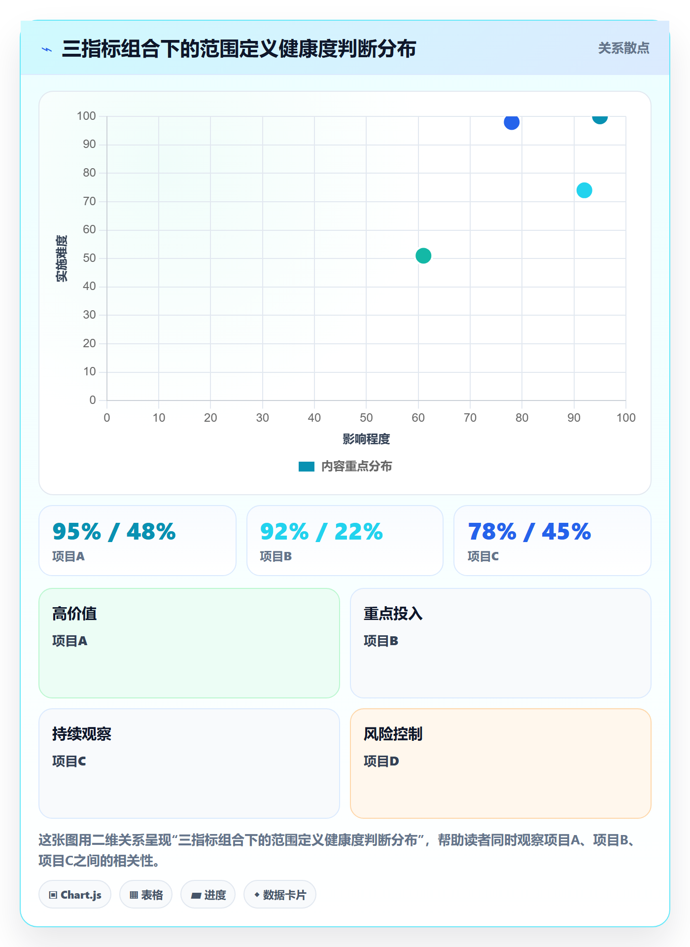 范围定义落地方案：跨部门团队开展项目范围的数据分析案例解析