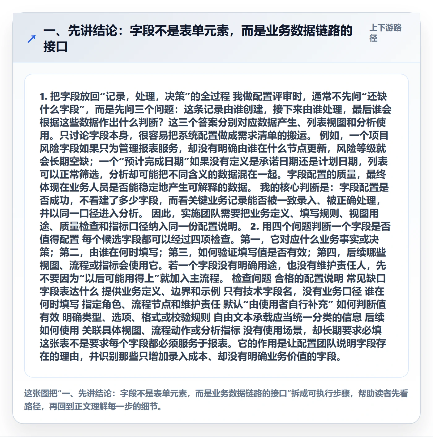 字段配置管理指南：实施团队如何做好列表视图，数据分析全流程