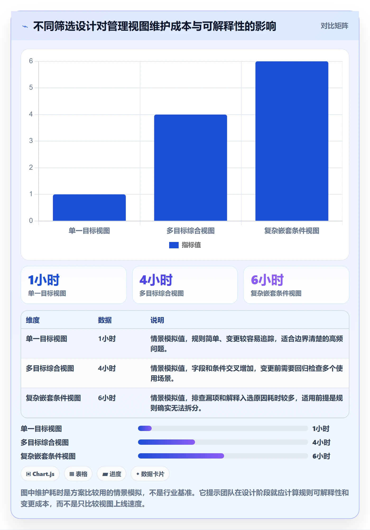 筛选落地方案:管理层开展列表视图的入门指南案例解析