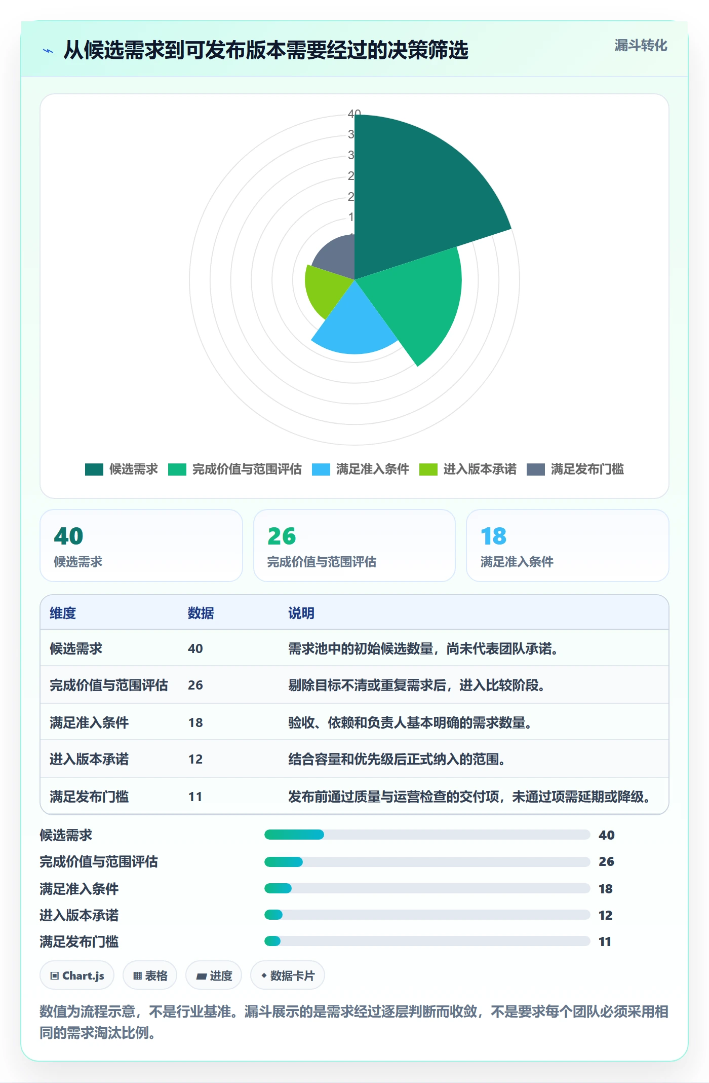 版本管理版本计划教程:跨部门团队流程优化,避坑指南