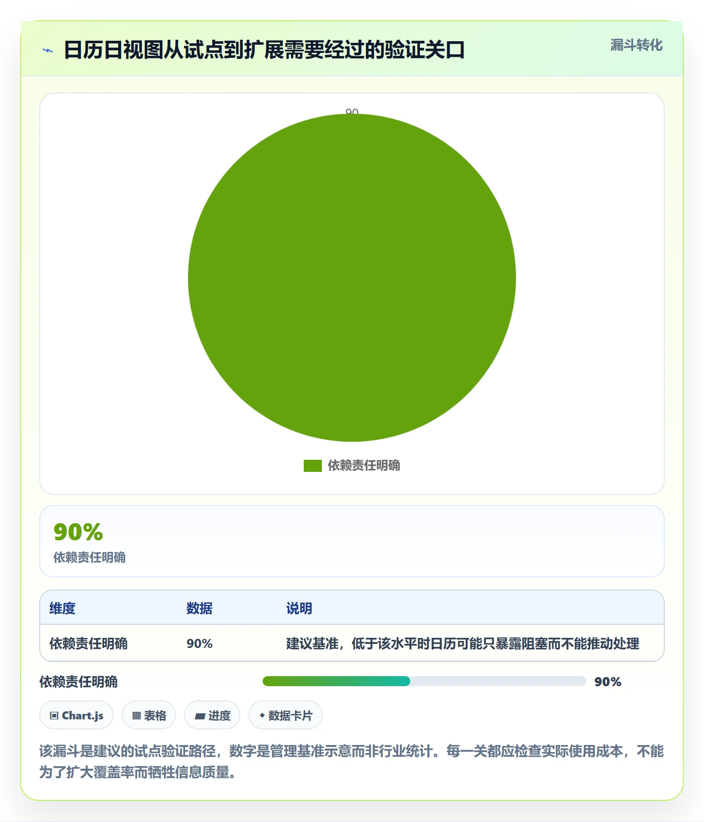 日历视图日视图教程：产品经理流程优化，避坑指南
