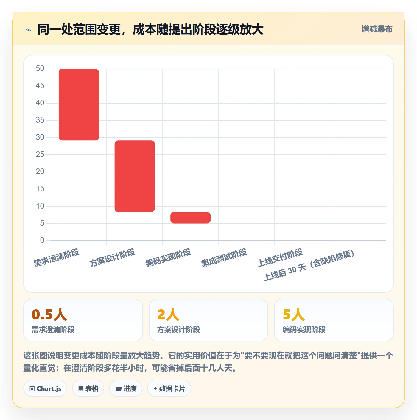 项目立项项目范围教程:产品经理效率提升,避坑指南