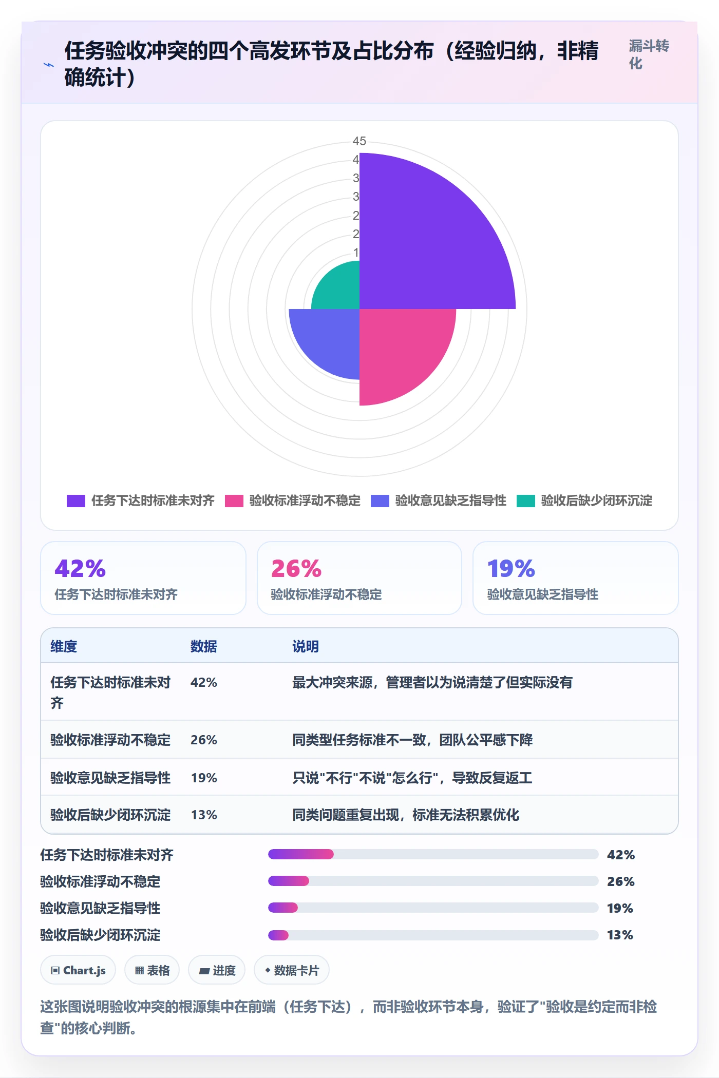 任务验收提交教程:企业管理者落地方案,避坑指南