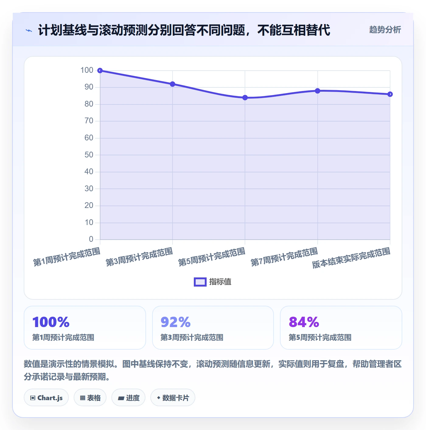 版本计划实操方法:管理层提升版本管理效率的落地方案方法与模板