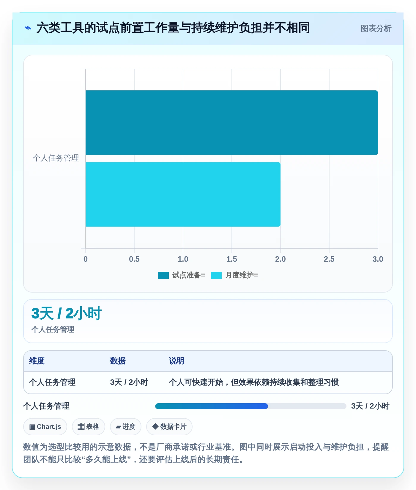 2026年效率革命:6大快速提高工作效率的工具深度对比
