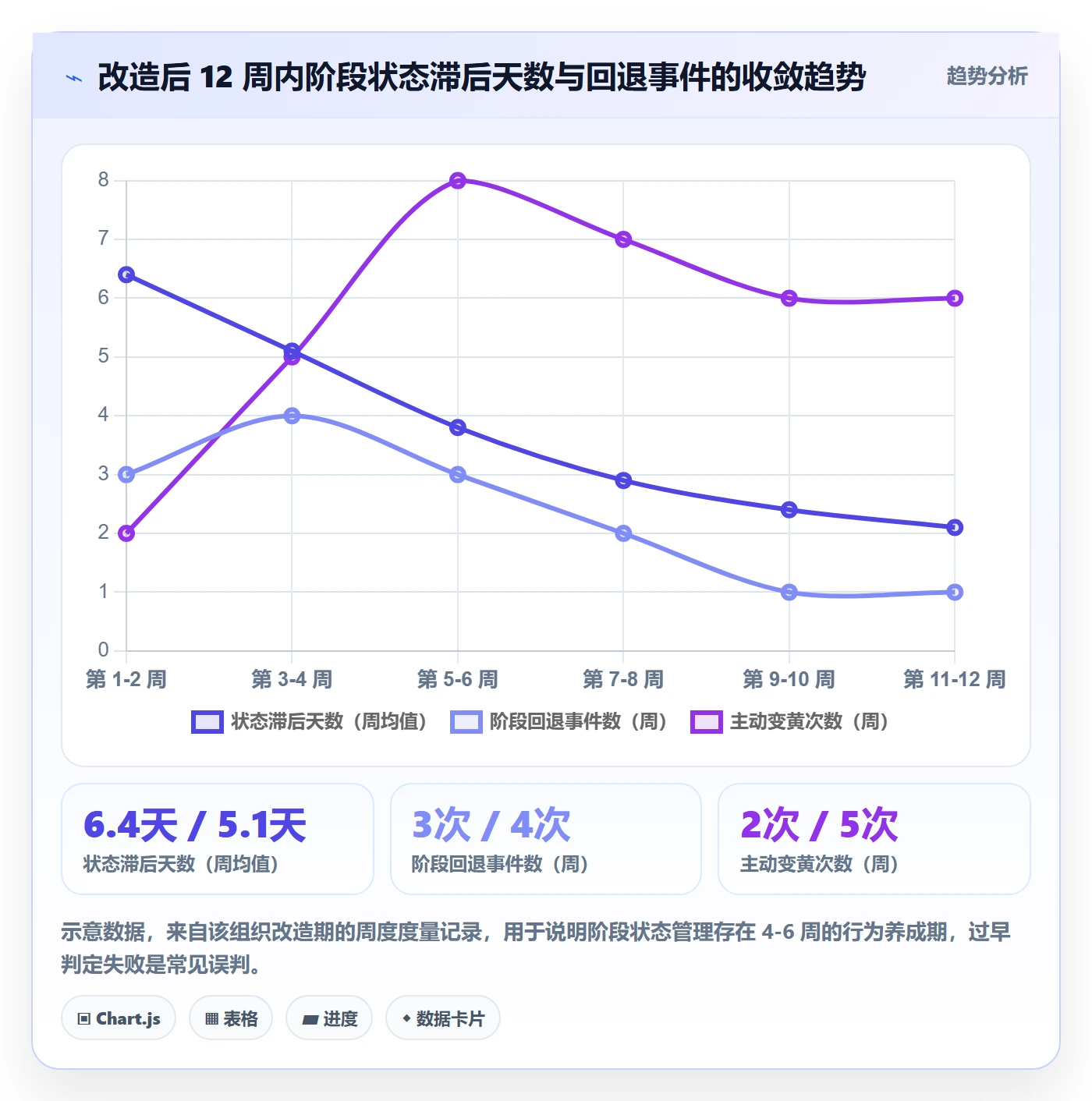 项目阶段如何做好阶段状态?项目负责人入门指南与操作步骤