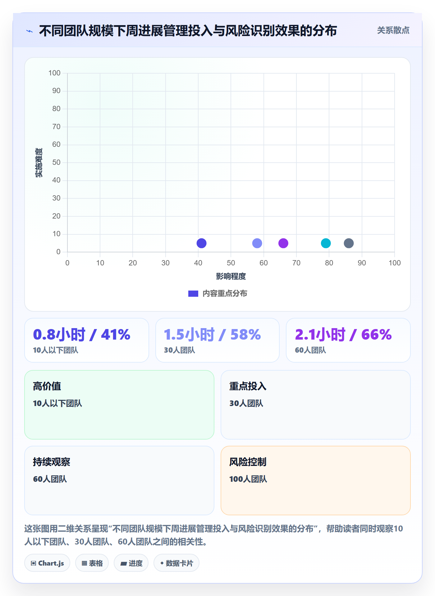 周进展管理指南:项目成员如何做好进度跟踪,风险控制全流程