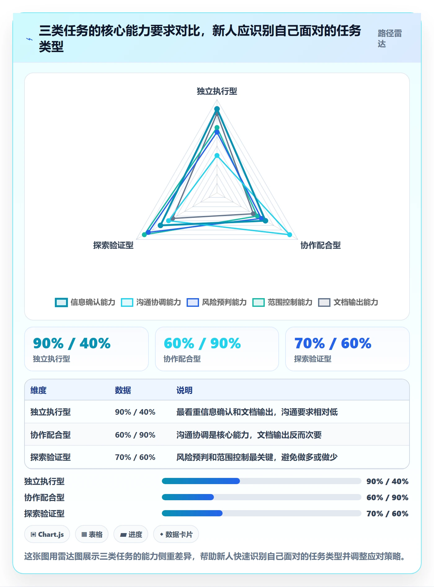 开始怎么做?项目成员入门指南:任务执行从0到1