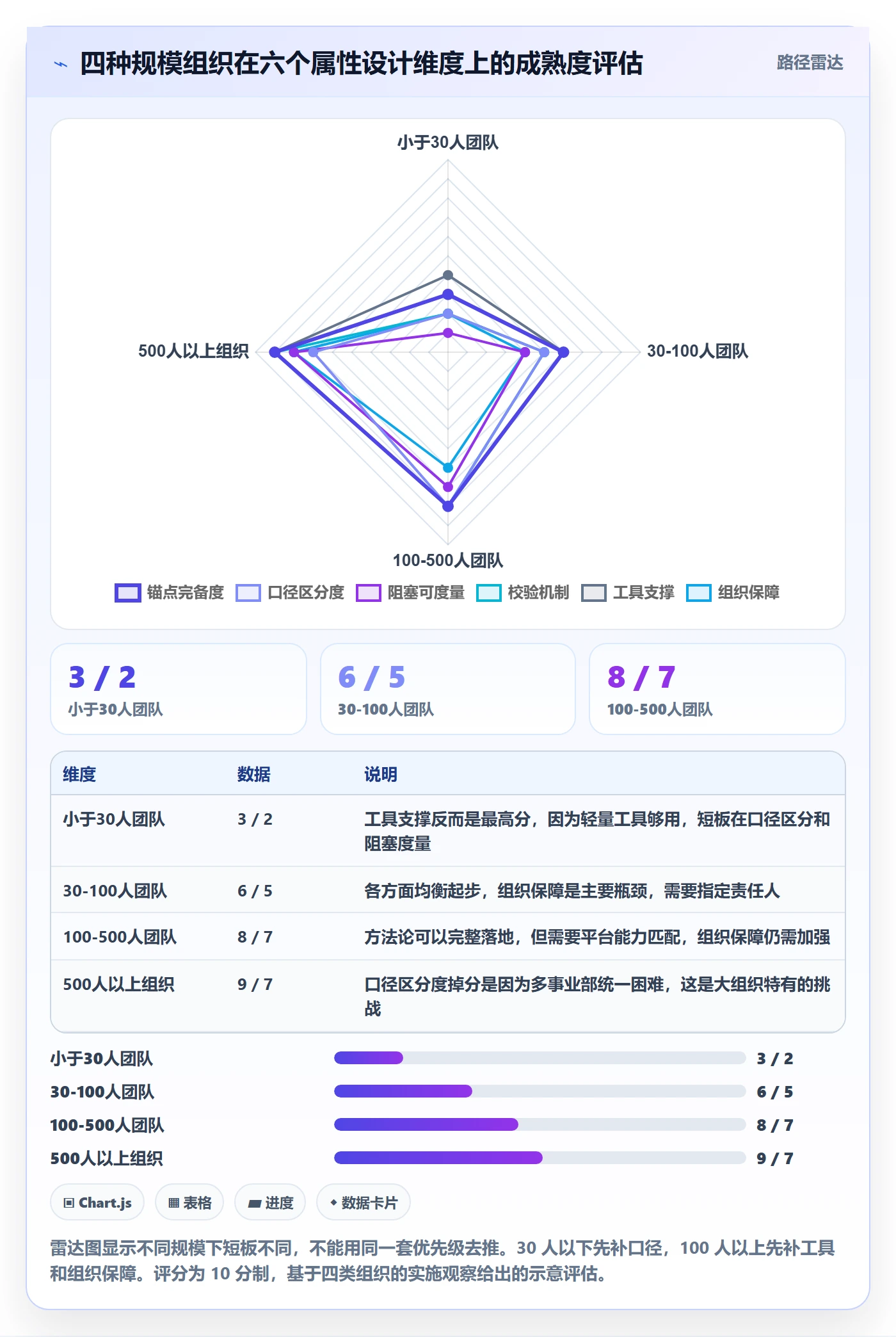 任务属性如何做好实际工期?项目负责人最佳实践与操作步骤