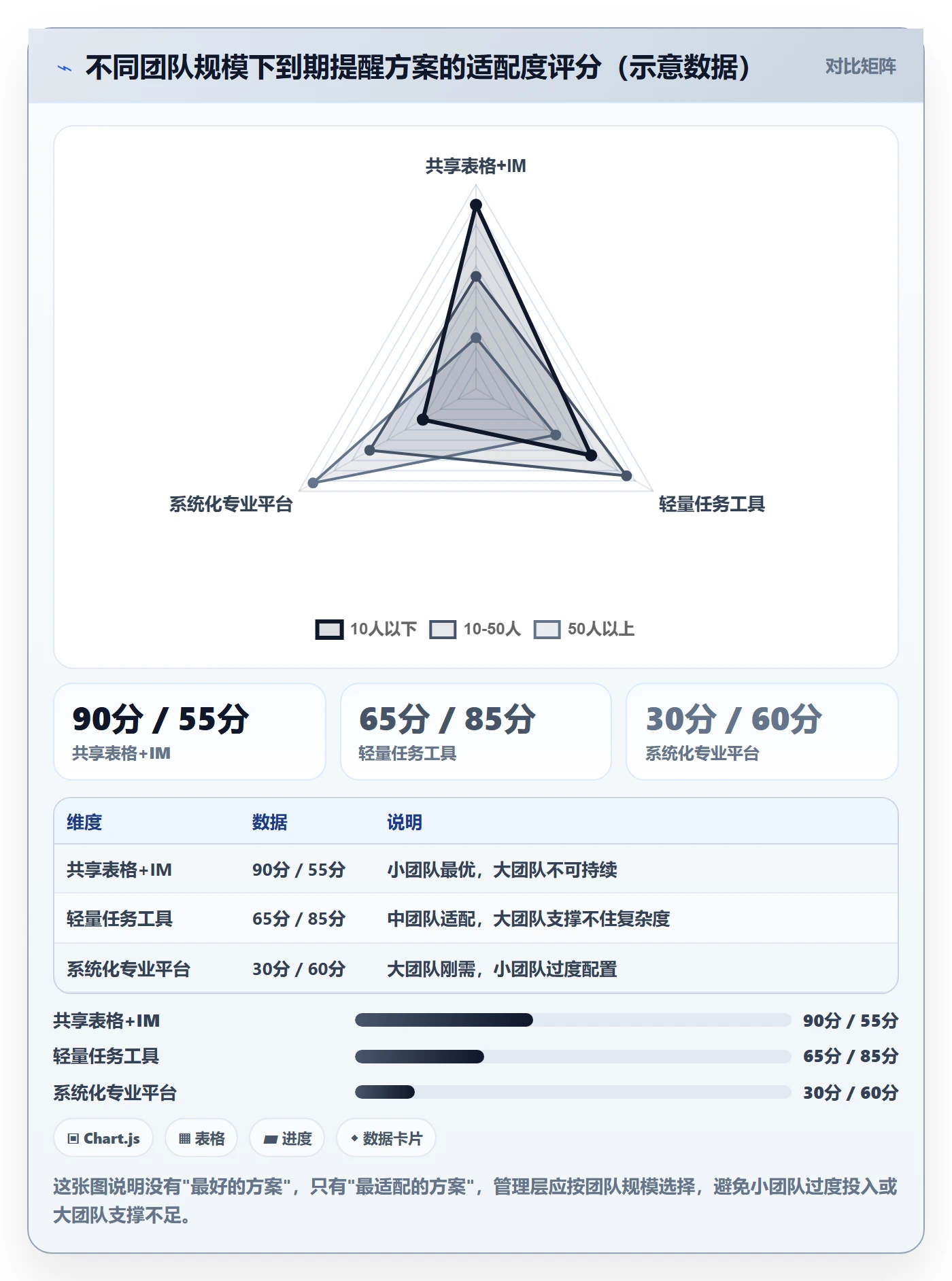 到期提醒管理指南:管理层如何做好任务提醒,落地方案全流程