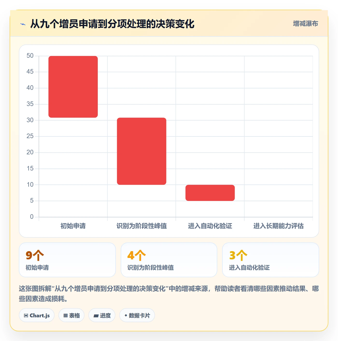 工作量流程与规范:企业管理者人力资源计划流程优化关键指标
