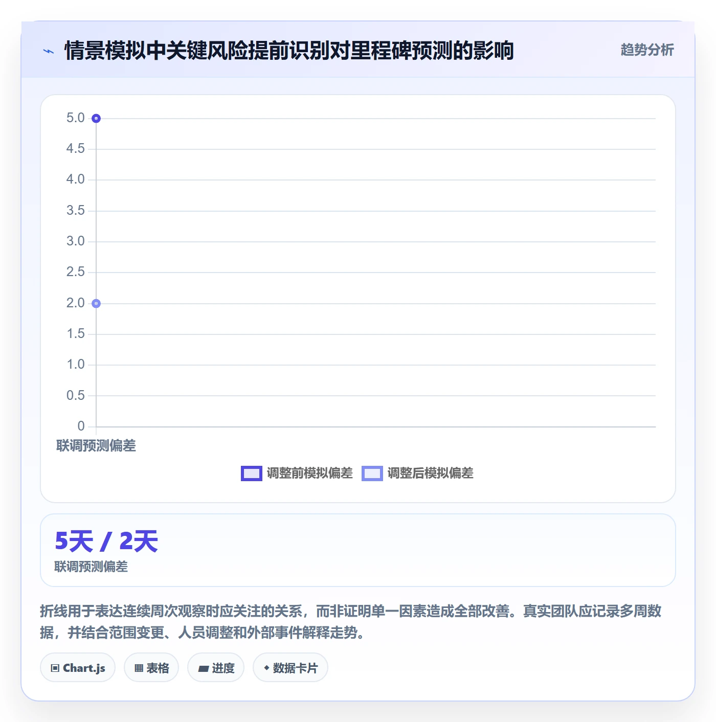 周进展落地方案：实施团队开展进度跟踪的入门指南案例解析
