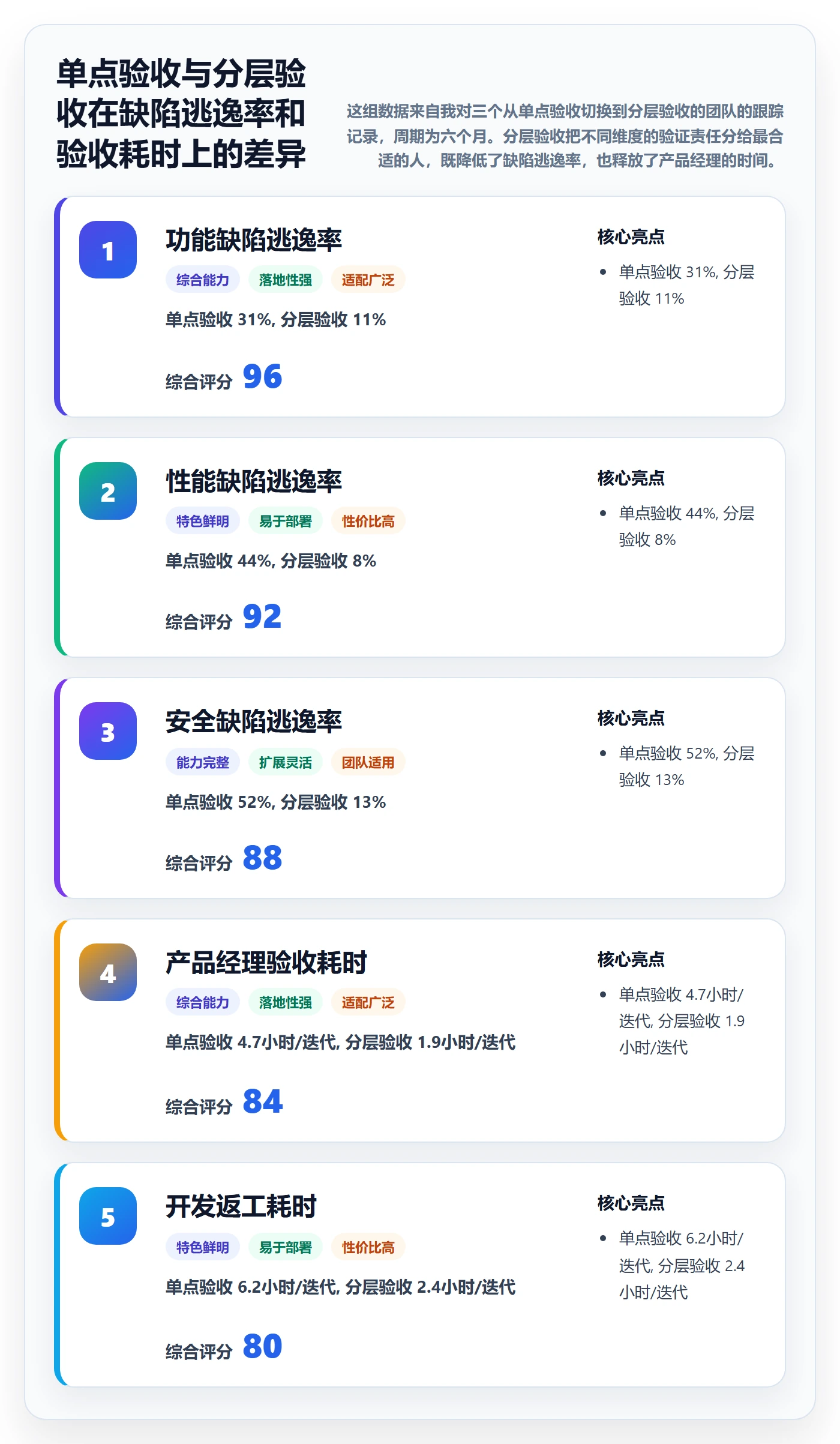 任务验收验收标准全流程：产品经理流程优化与一文讲清