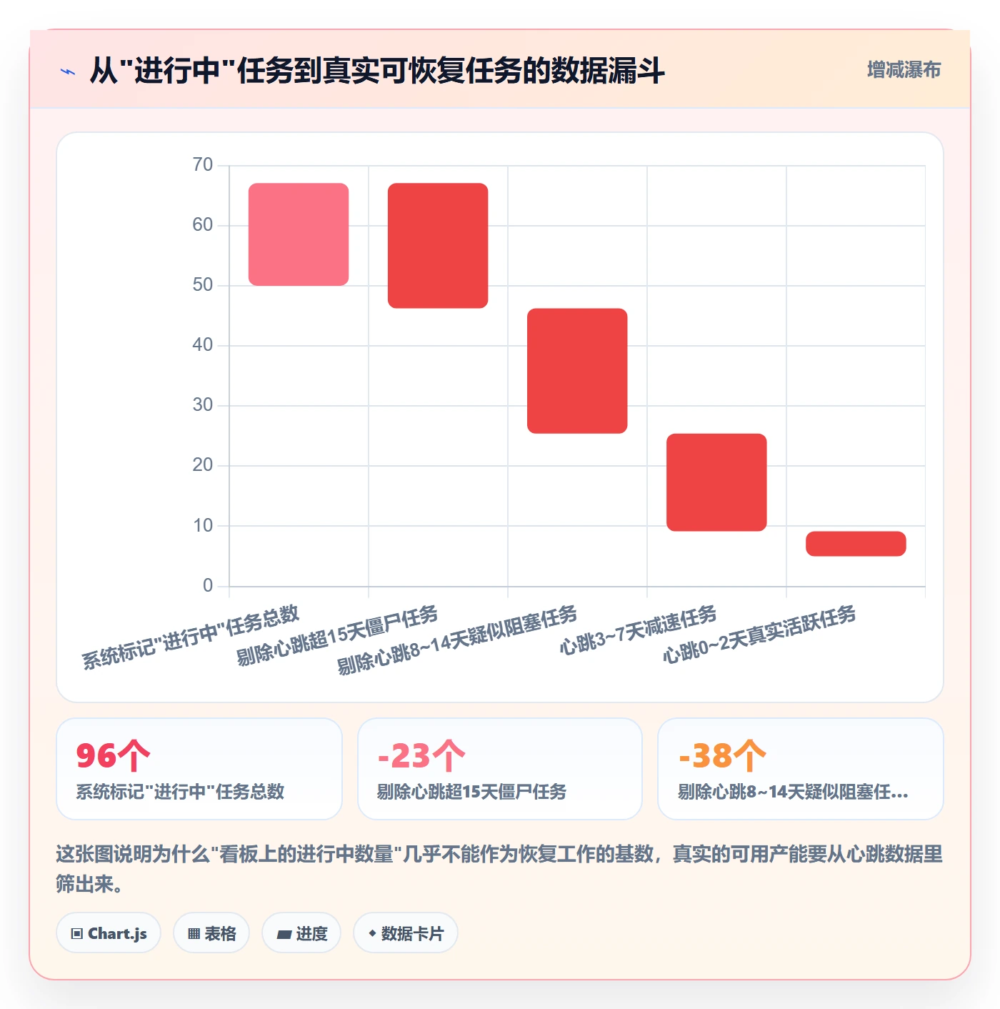 任务执行恢复全流程:项目负责人数据分析与一文讲清
