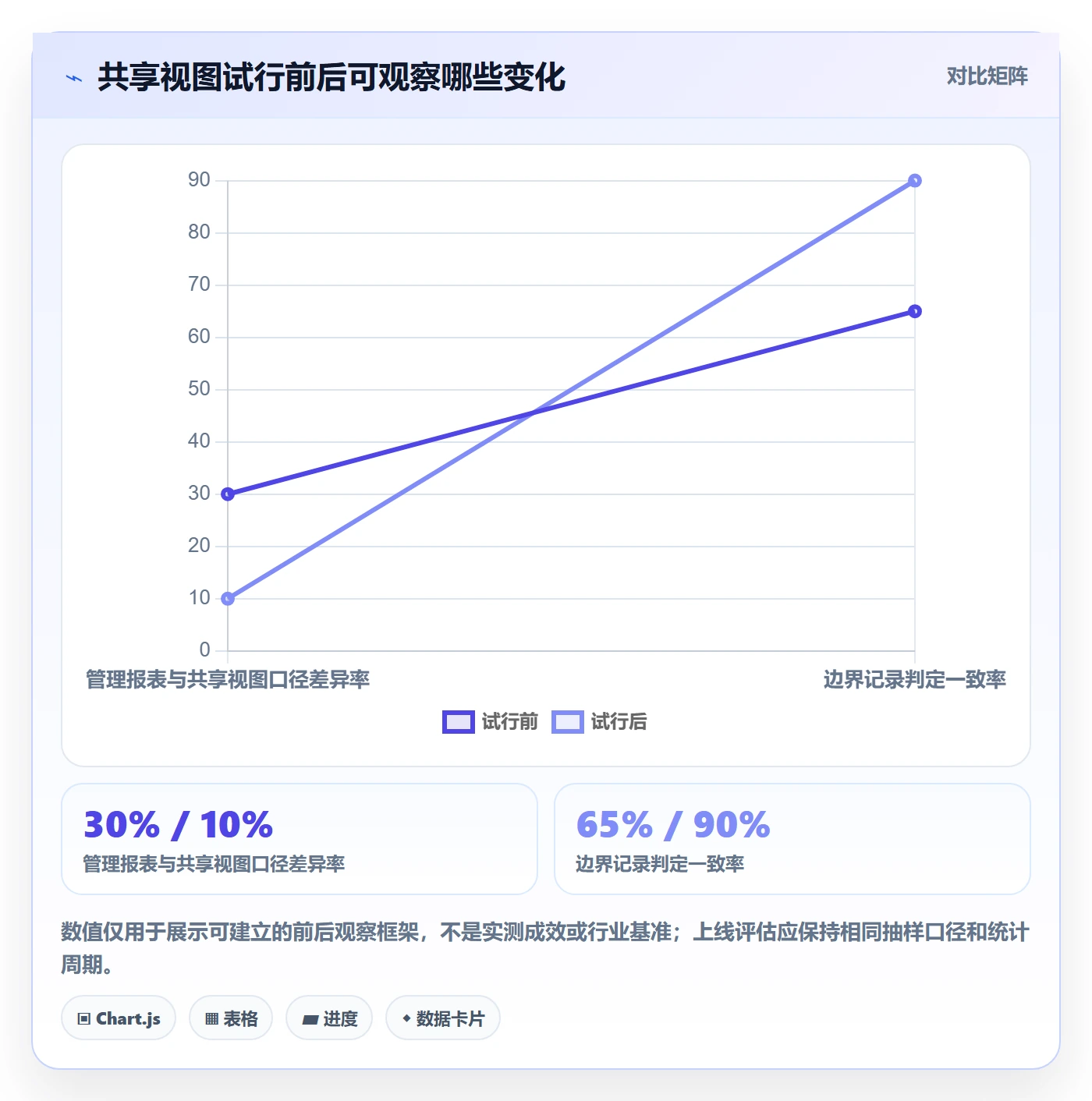 筛选管理指南：管理层如何做好列表视图，制度设计全流程
