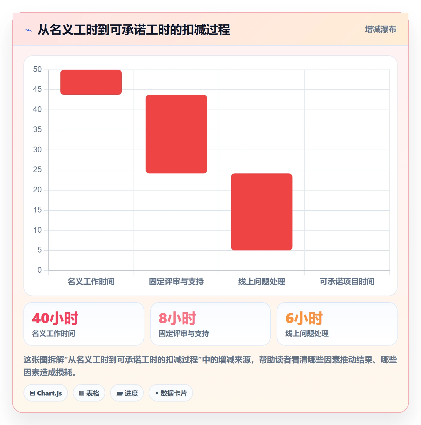 资源怎么做?项目经理入门指南:资源管理从0到1