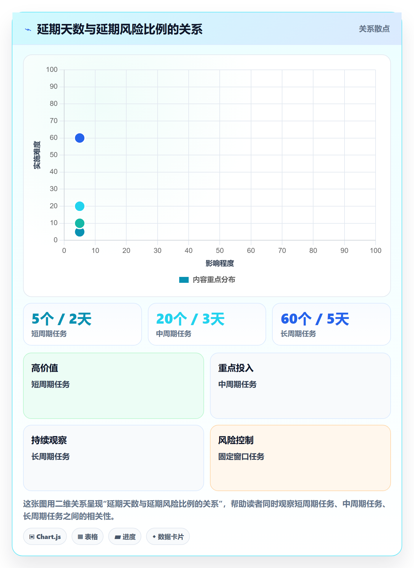 延期天数怎么做?项目经理协同管理:延期管理从0到1