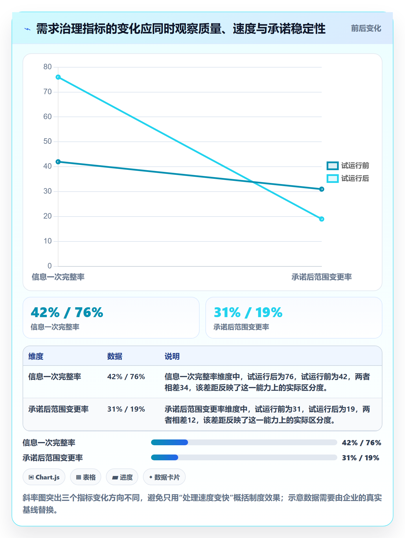 需求池落地方案：PMO开展需求管理的制度设计案例解析