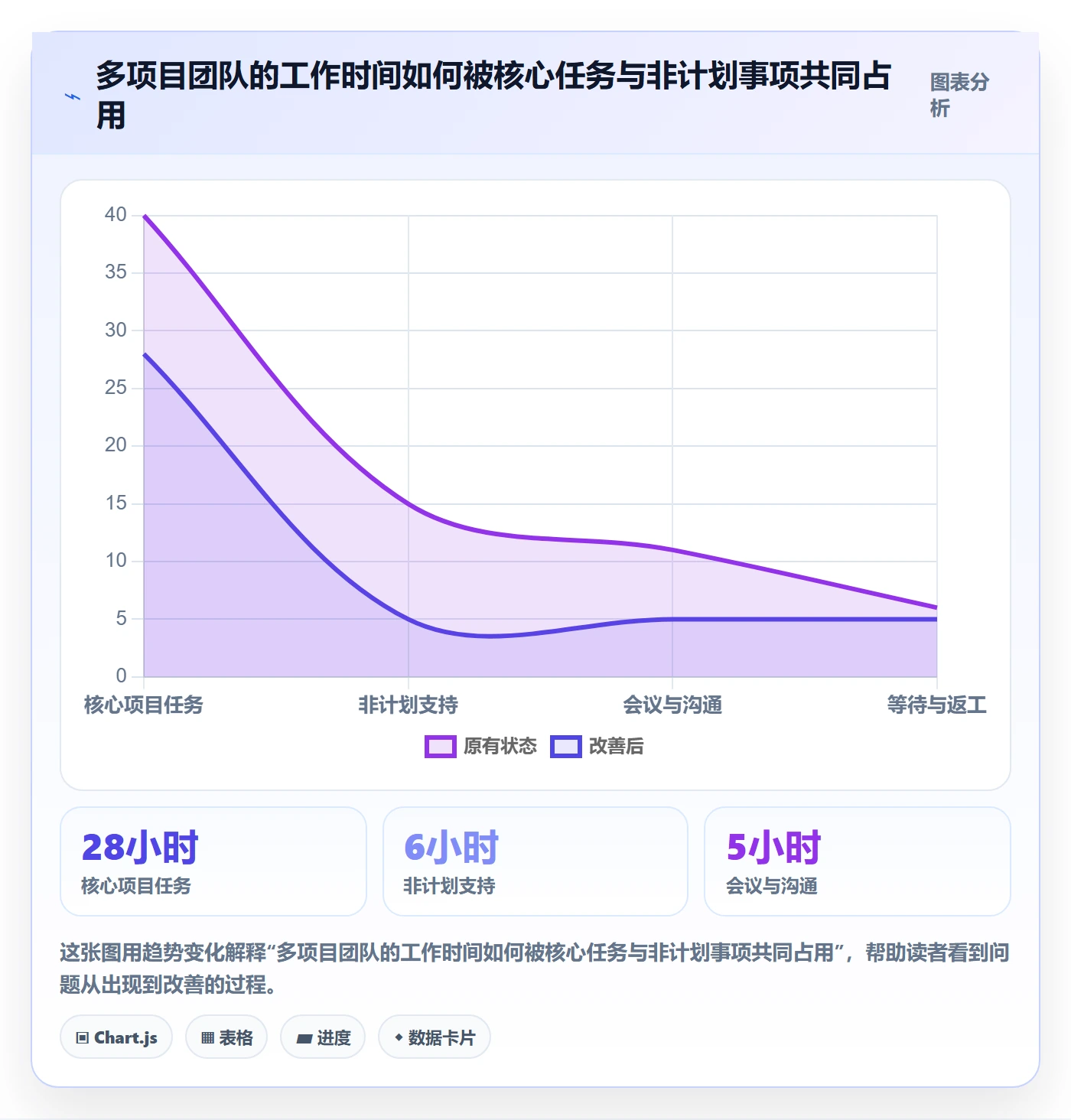 项目工时落地方案：企业管理者开展工时表的落地方案案例解析
