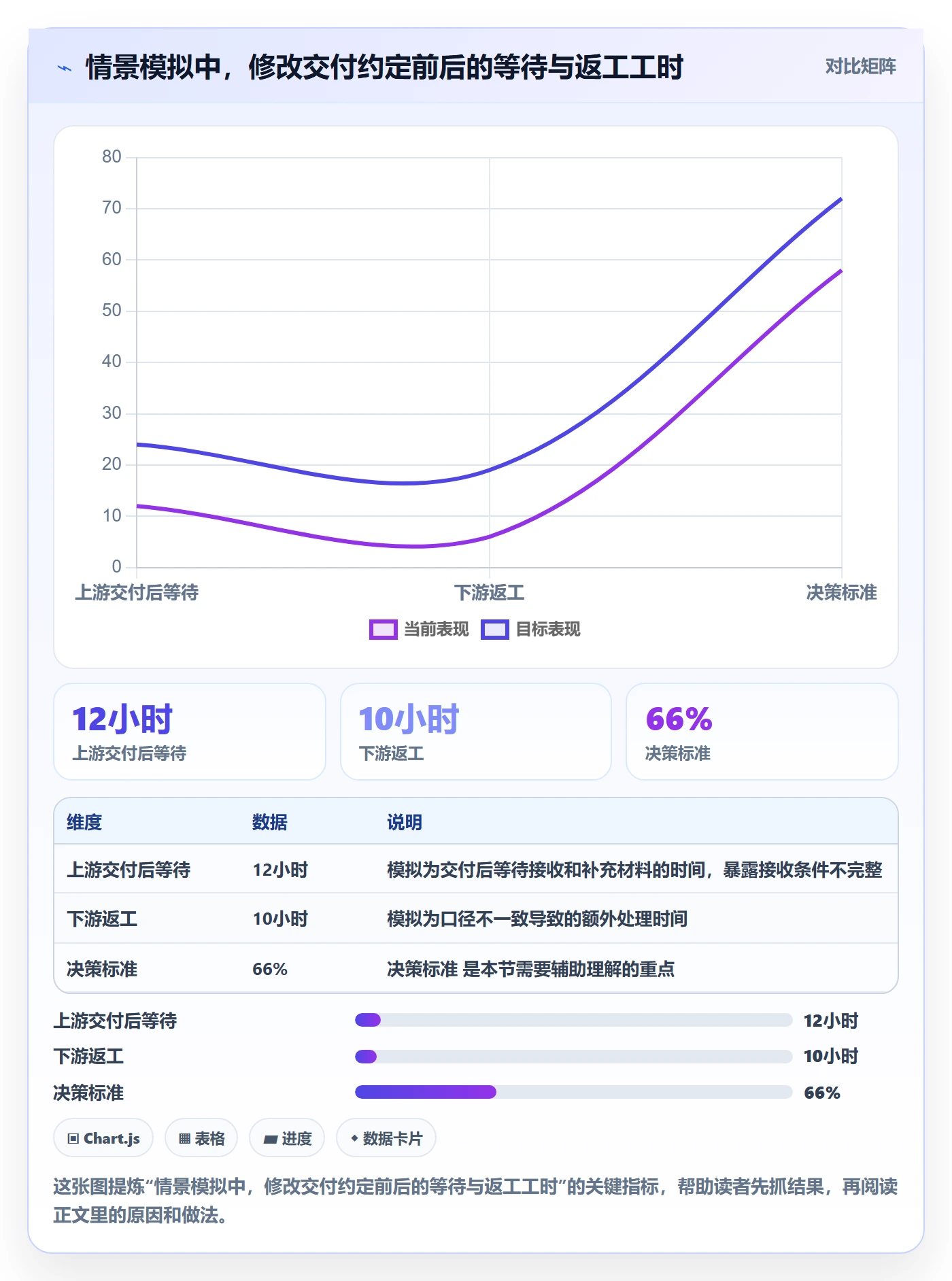 依赖关系管理指南:跨部门团队如何做好甘特图,最佳实践全流程