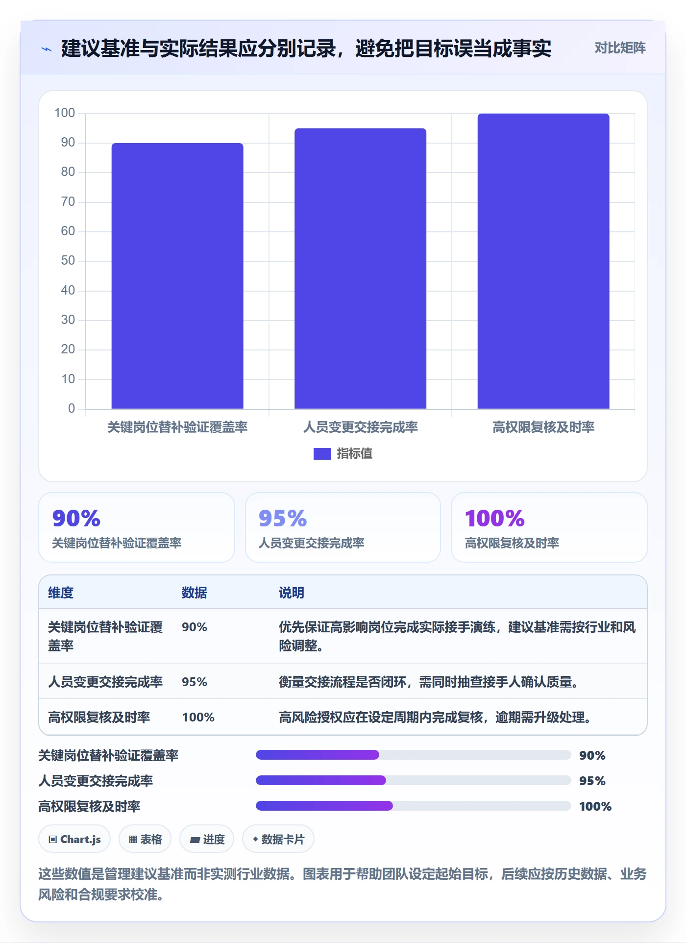 岗位管理方法大全:项目成员资源管理风险控制落地清单