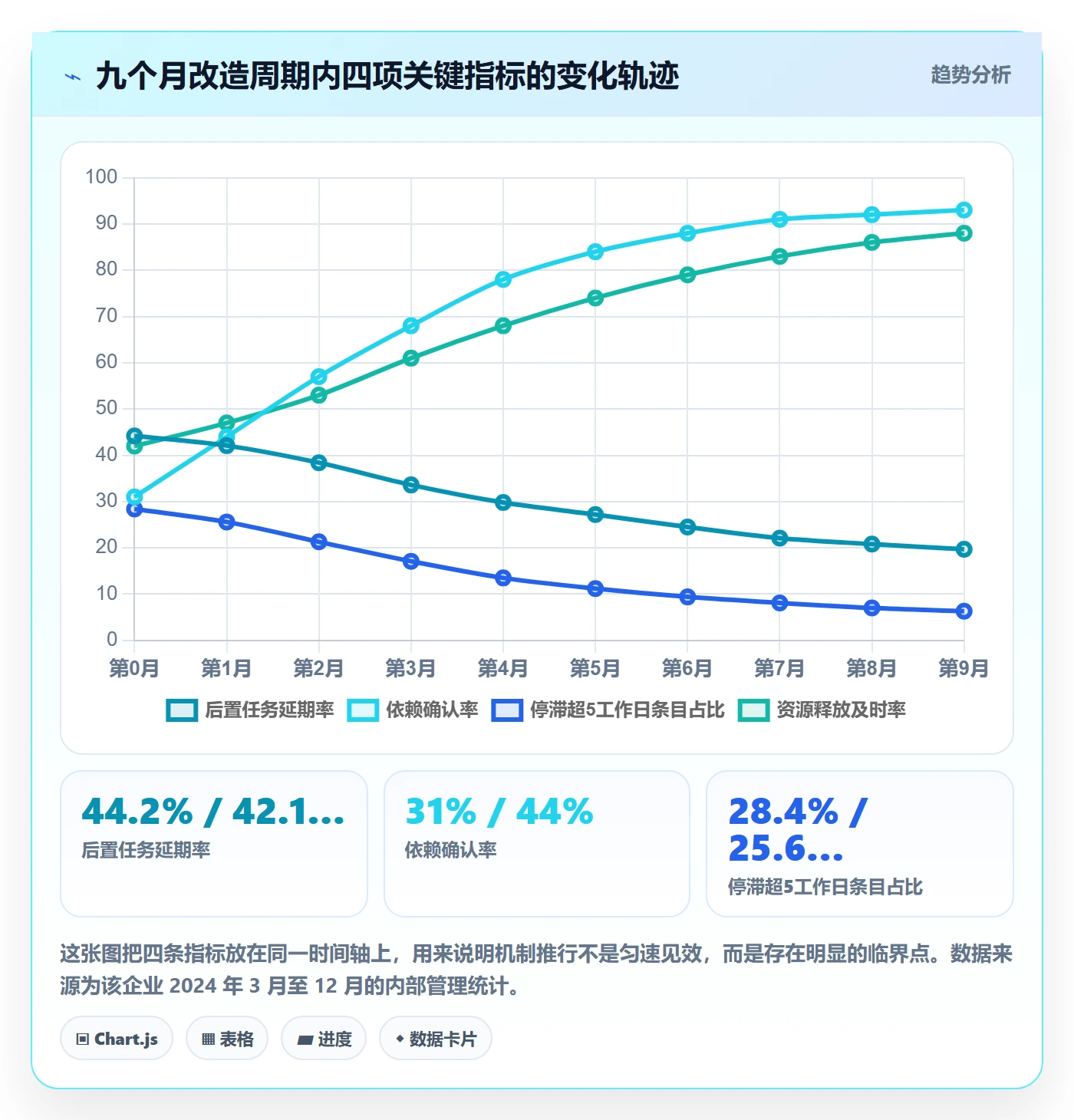 后置任务管理方法大全:管理层任务依赖风险控制落地清单