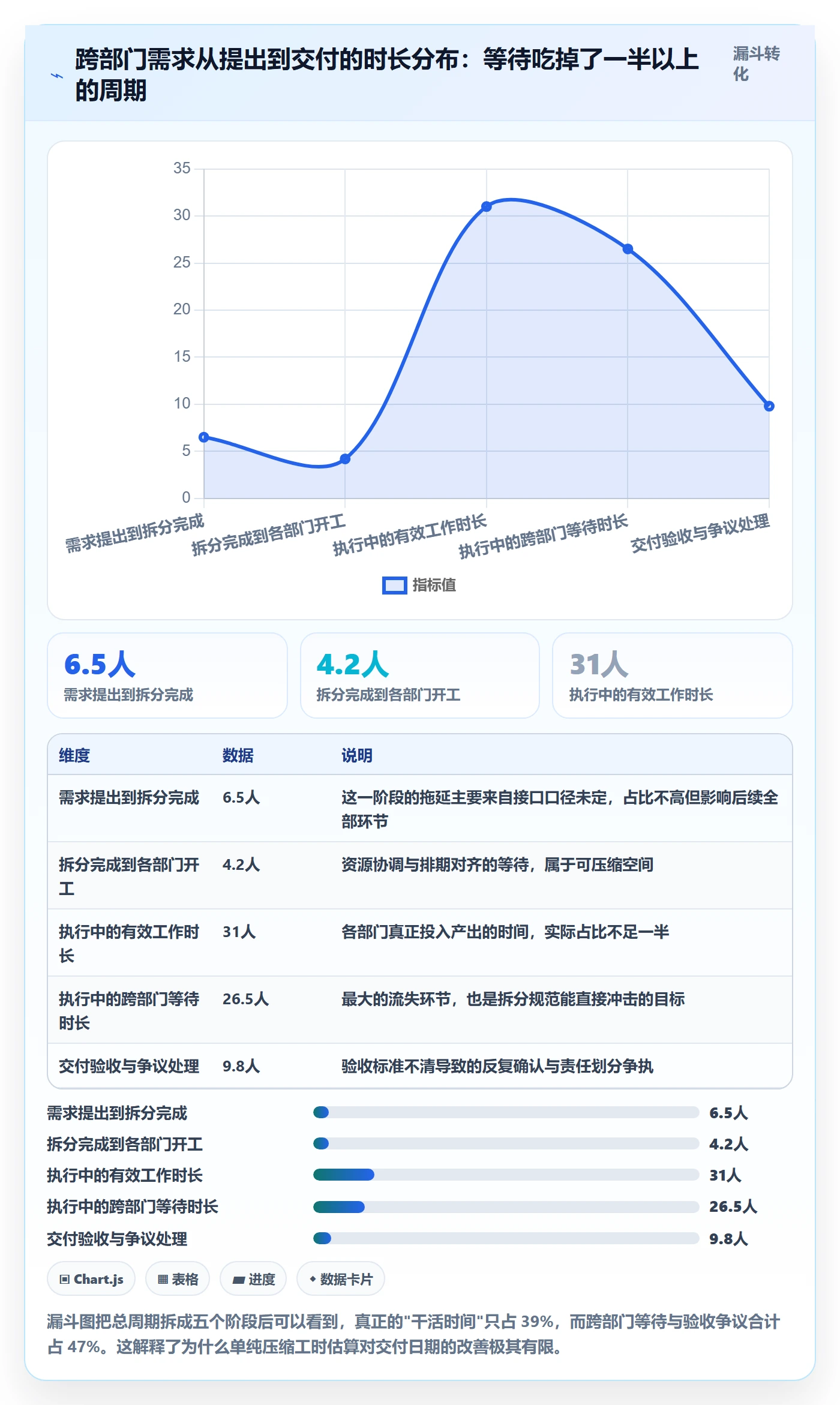 任务拆分流程与规范:跨部门团队任务管理风险控制关键指标