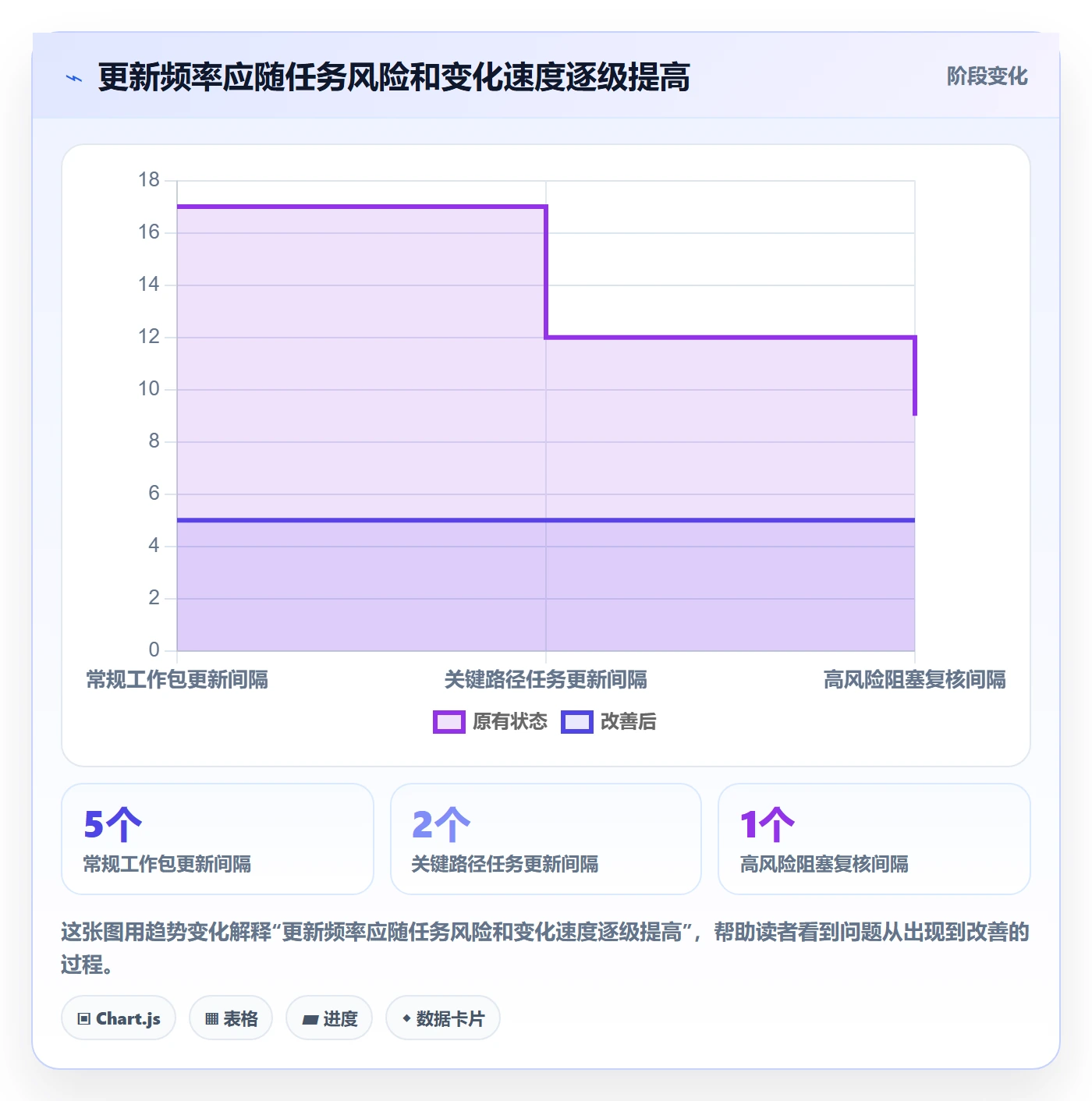 进度日志流程与规范:跨部门团队进度跟踪协同管理关键指标