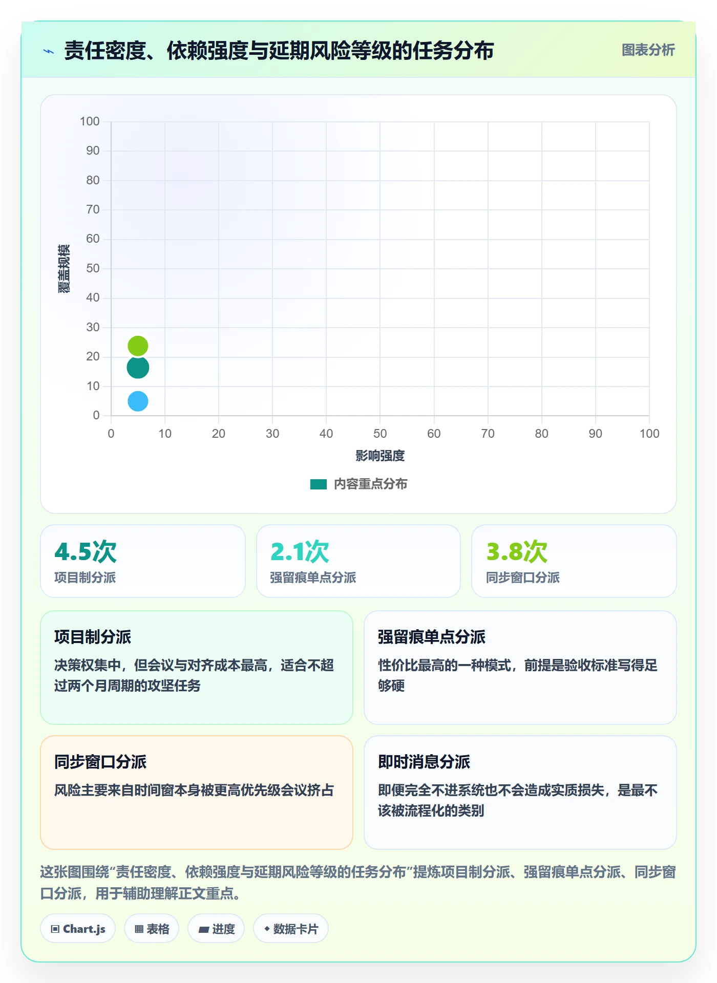 任务分派协办教程:企业管理者最佳实践,避坑指南