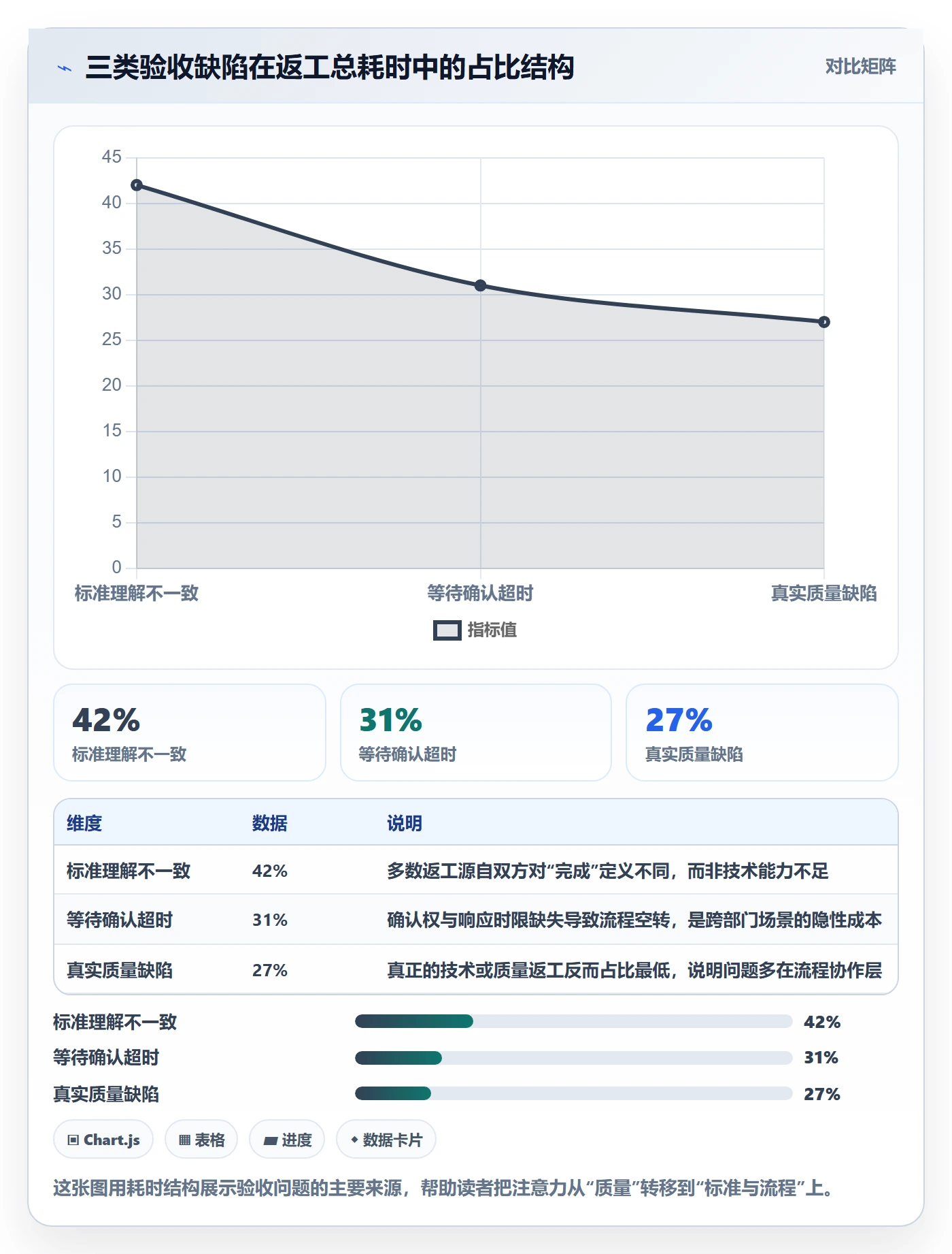 任务验收验收标准全流程：跨部门团队流程优化与一文讲清