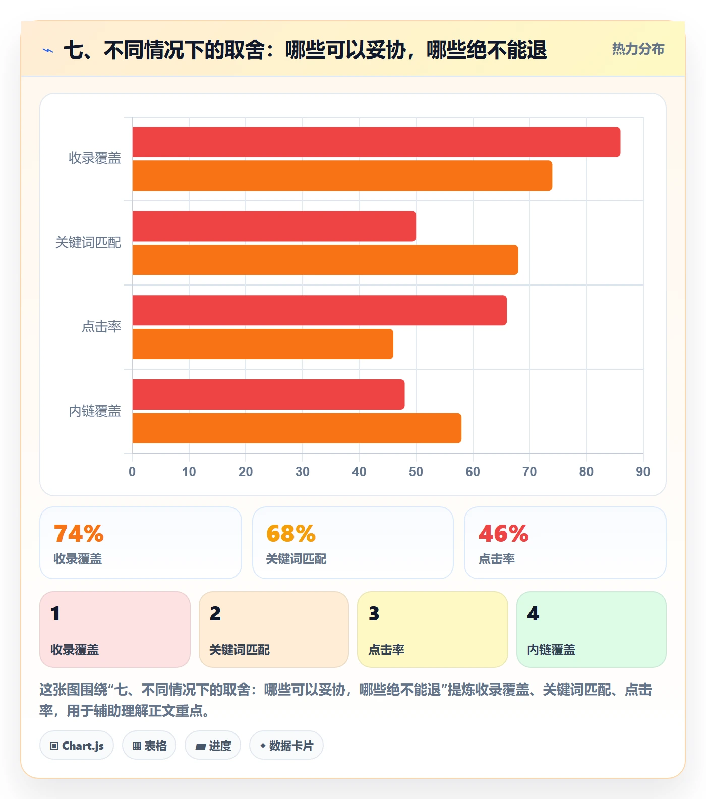 七、不同情况下的取舍:哪些可以妥协,哪些绝不能退
